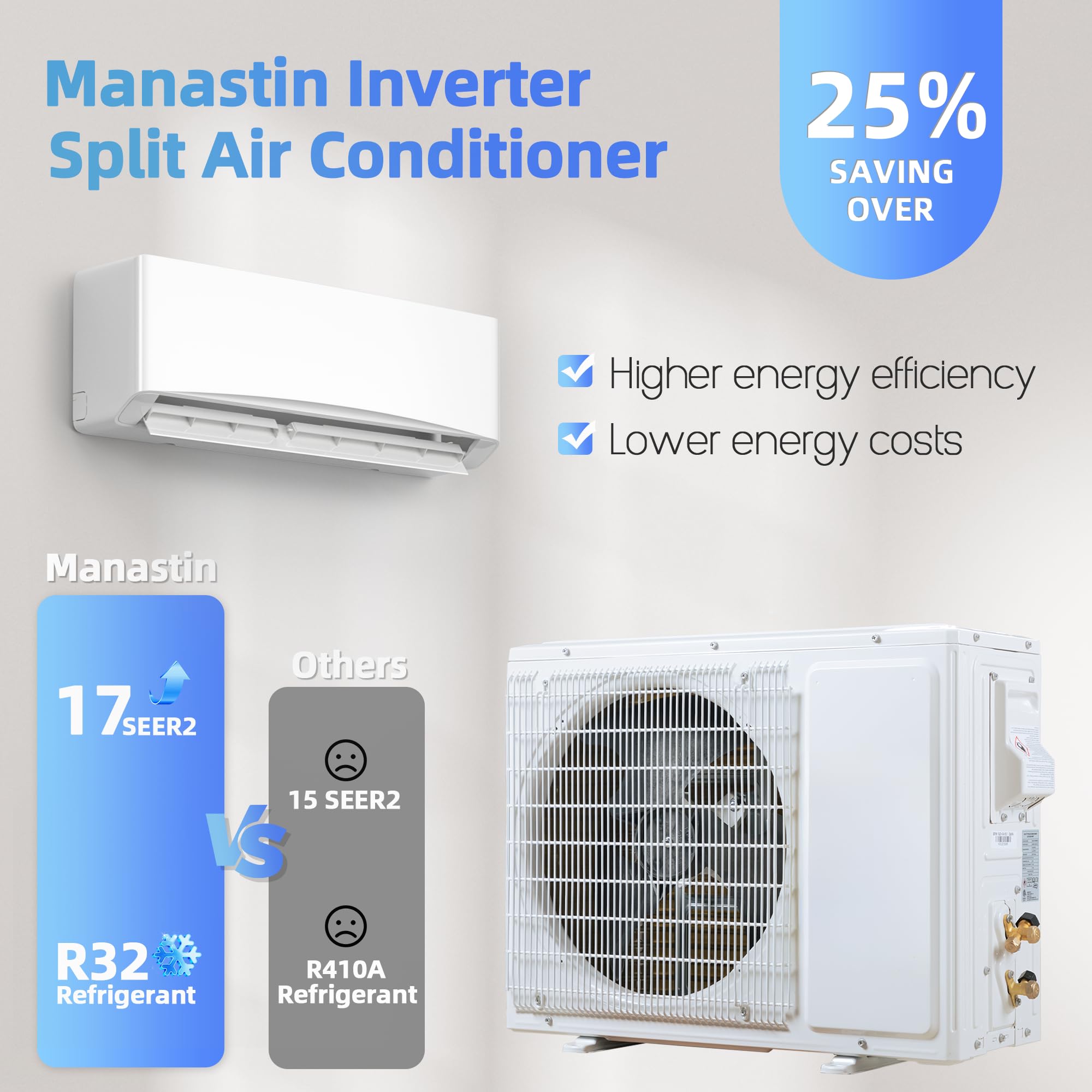 Manastin 12000Btu Mini Split Air Conditioner& Heater, 17 Seer2 ???????? Mini Spilt Ac With Inverter Compressor, Covers Up To 750