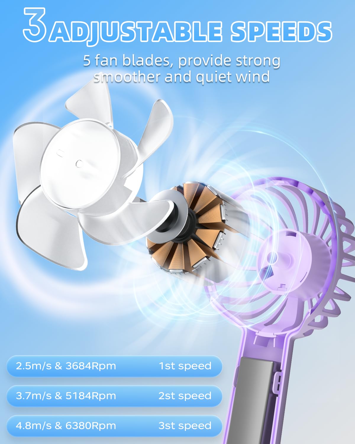 Kidee Mini Portable Fan, Small Handheld Fan With 3 Speeds, Small Hand Fan Usb Rechargeable, Personal Fan Battery Operate For Out