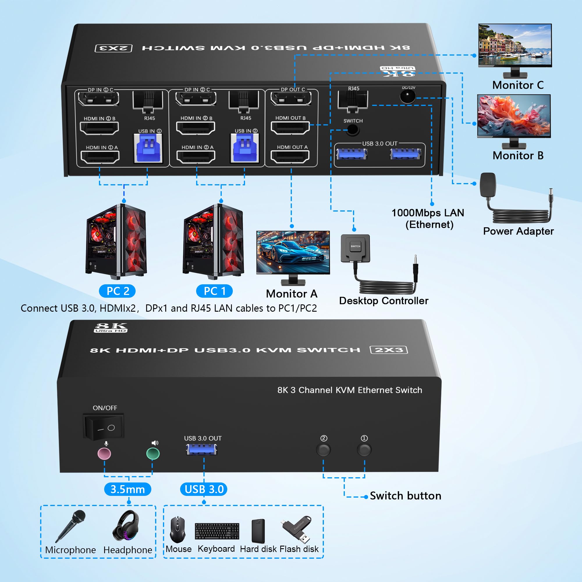 Kvm Switch 3 Monitors 2 Computers 8K@60Hz 4K@144Hz, 2 Hdmi + Displayport Usb3.0 Kvm Switch Triple Monitor For 2 Computer Share 1