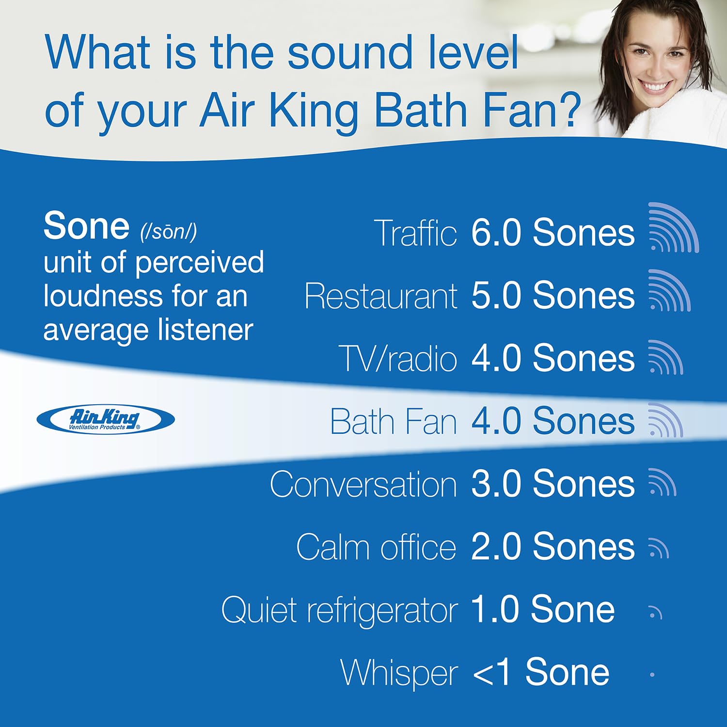 Air King Drlc703 Decorative Round Quiet Exhaust Bath Fan With Light, 70 Cfm, White Finish