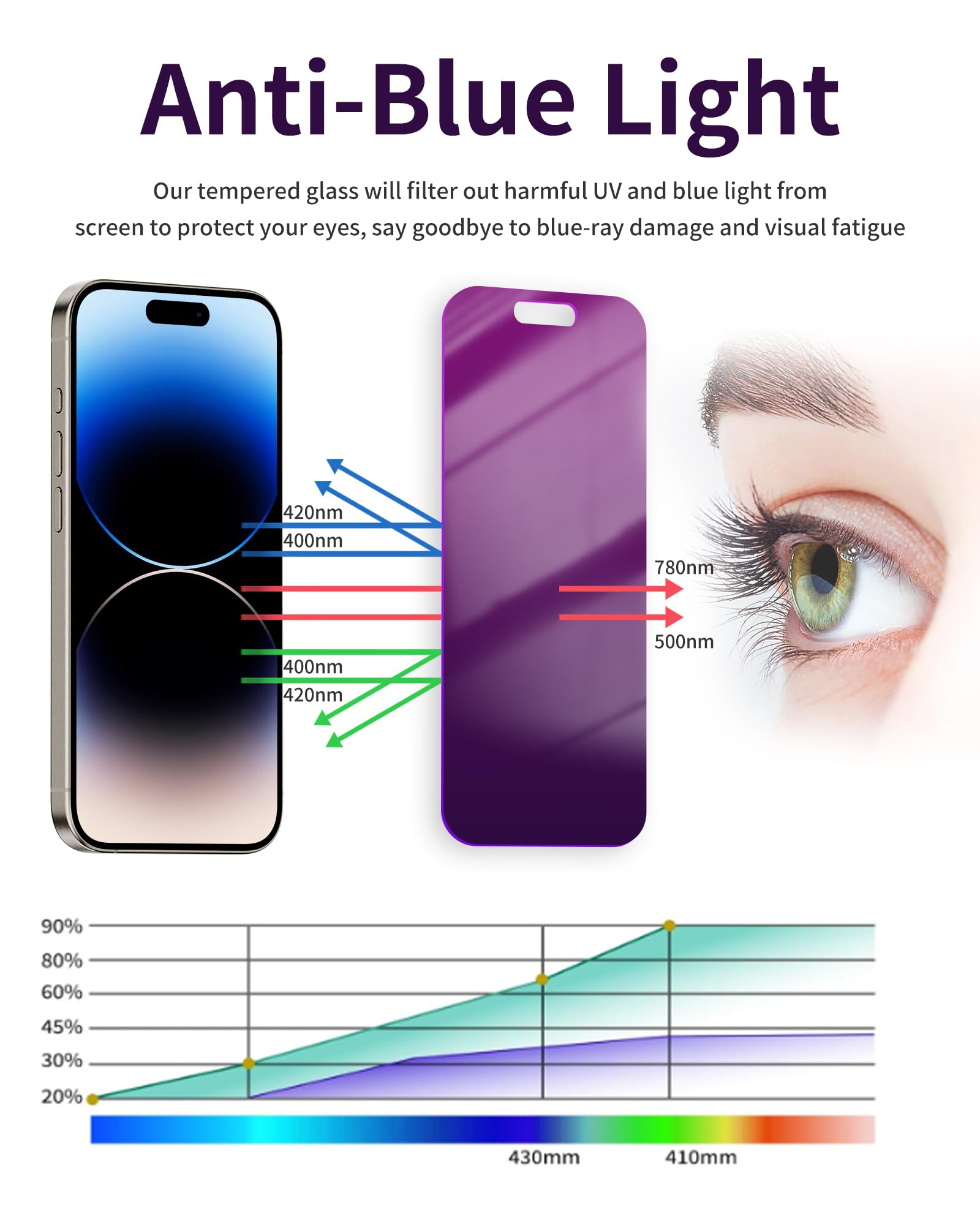 Ifaeveus 2 Pack Privacy Screen Protector For Iphone 16 Tempered Glass 6.1Inch Private Saver Anti Spy Anti Blue Light Eye Protect