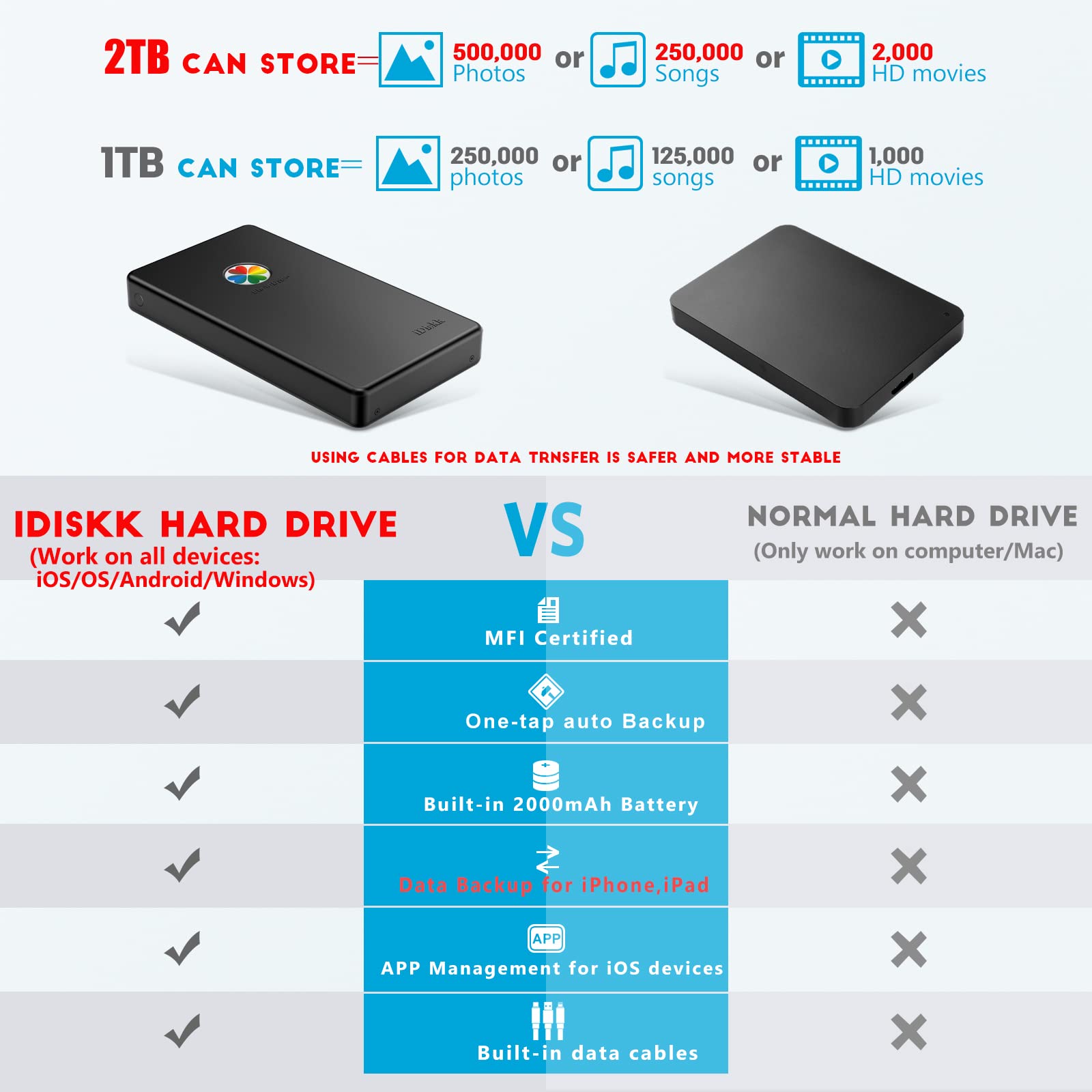 Idiskk App Le Certified 2Tb External Hard Drive For Iphone Ipad Android Phones,Macbook,Computer To Backup Docs| Photos | Videos,Iphone 15 & 16 Photo Stick Photo Storage Phone Drive
