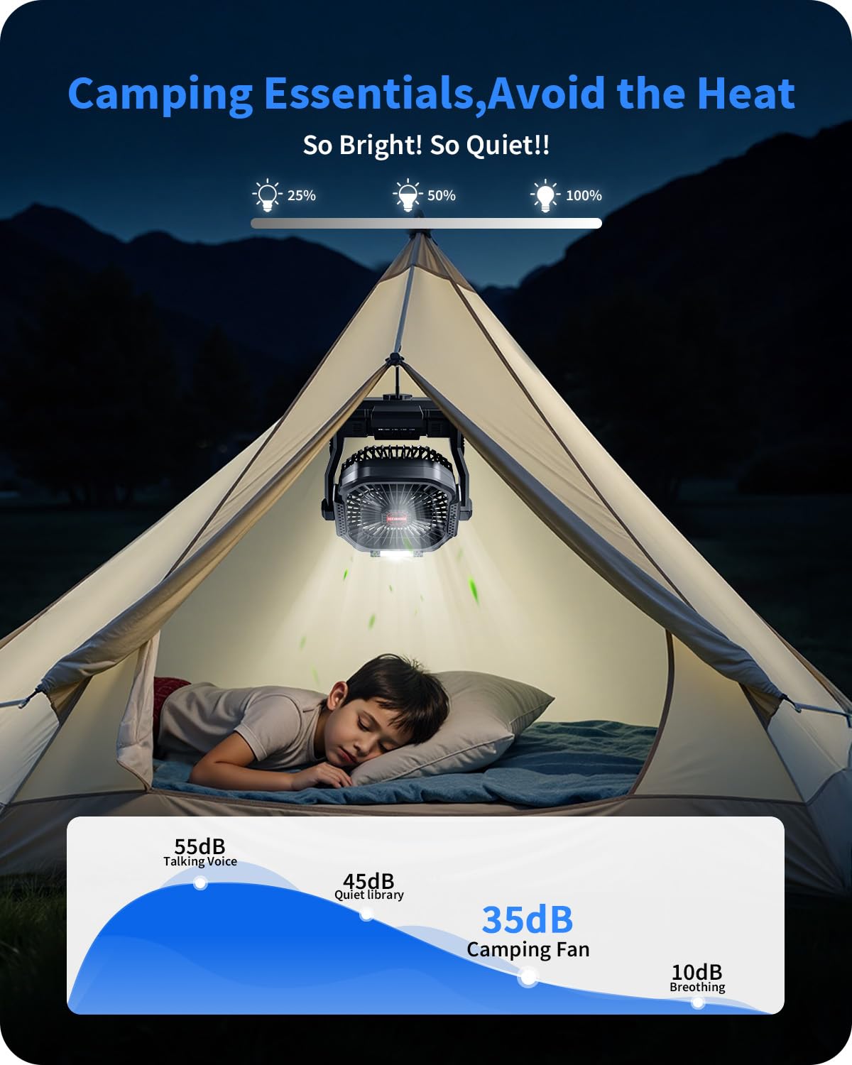 Gamfeiny Portable Battery Operated Fan, 20000Mah Rechargeable Camping Fan With Led Lantern, Hang Hook, Camping Gear For Travel,