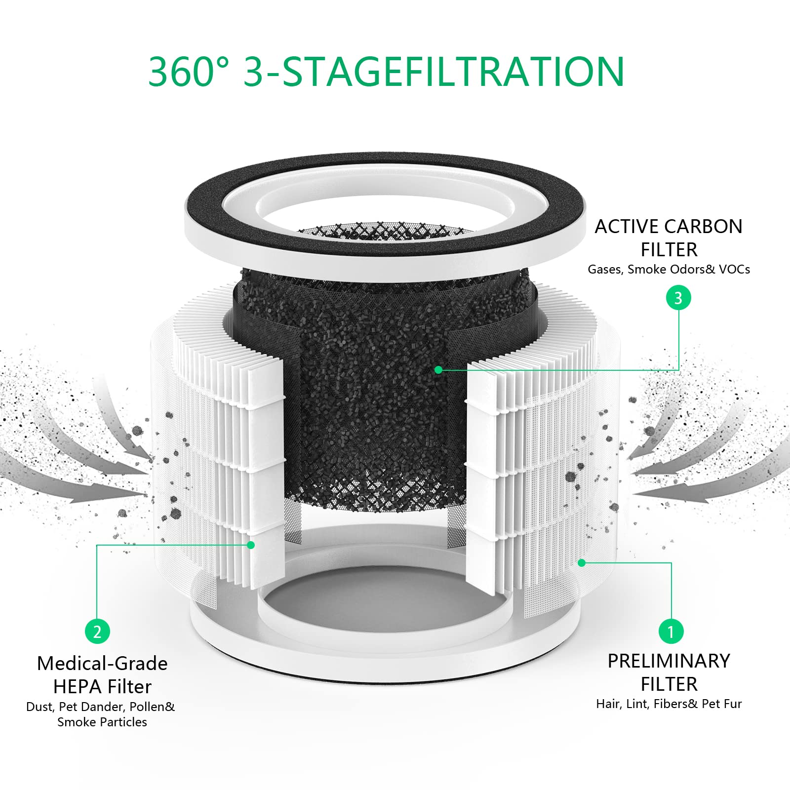 Cfkreya Replacement Hepa Filter For Afloia Fillo, Halo, Also Compatible With Mooka Allo Air Puri Fier, 3 In 1 H13 True Hepa Filt
