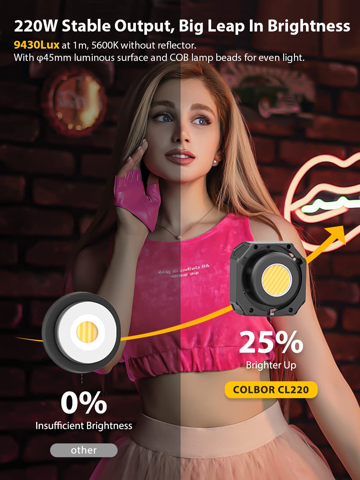 Video Light, Colbor Cl220 Lite 220W Continuous Lighting 2700 6500K Bi Color Cri96+ 9,430Lux@3.3Ft Cob Studio Light With 10 Light