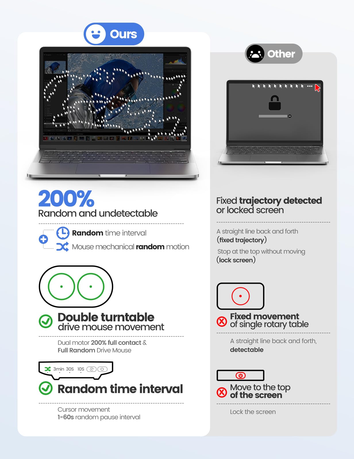 Starviky Dual Turntable Mouse Jiggler Silent Mechanical Movement With Random Function, Undetectable Mouse Mover, Timer, Keep Com