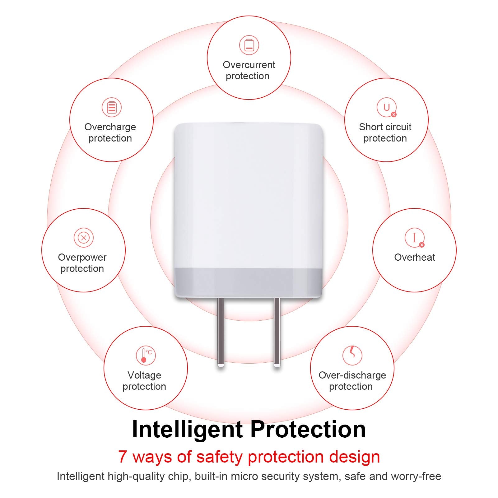 Charging Blocks For Iphone, Charger Box Sicodo 3Pack Plug In Phone Charger One Port Usb Power Adapter Cell Phone Brick Charging