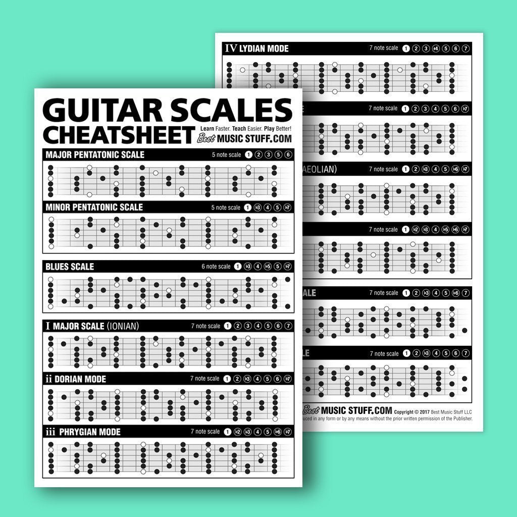 Guitar Cheatsheets Bundle (Chords, Scales, And Triads Cheatsheet