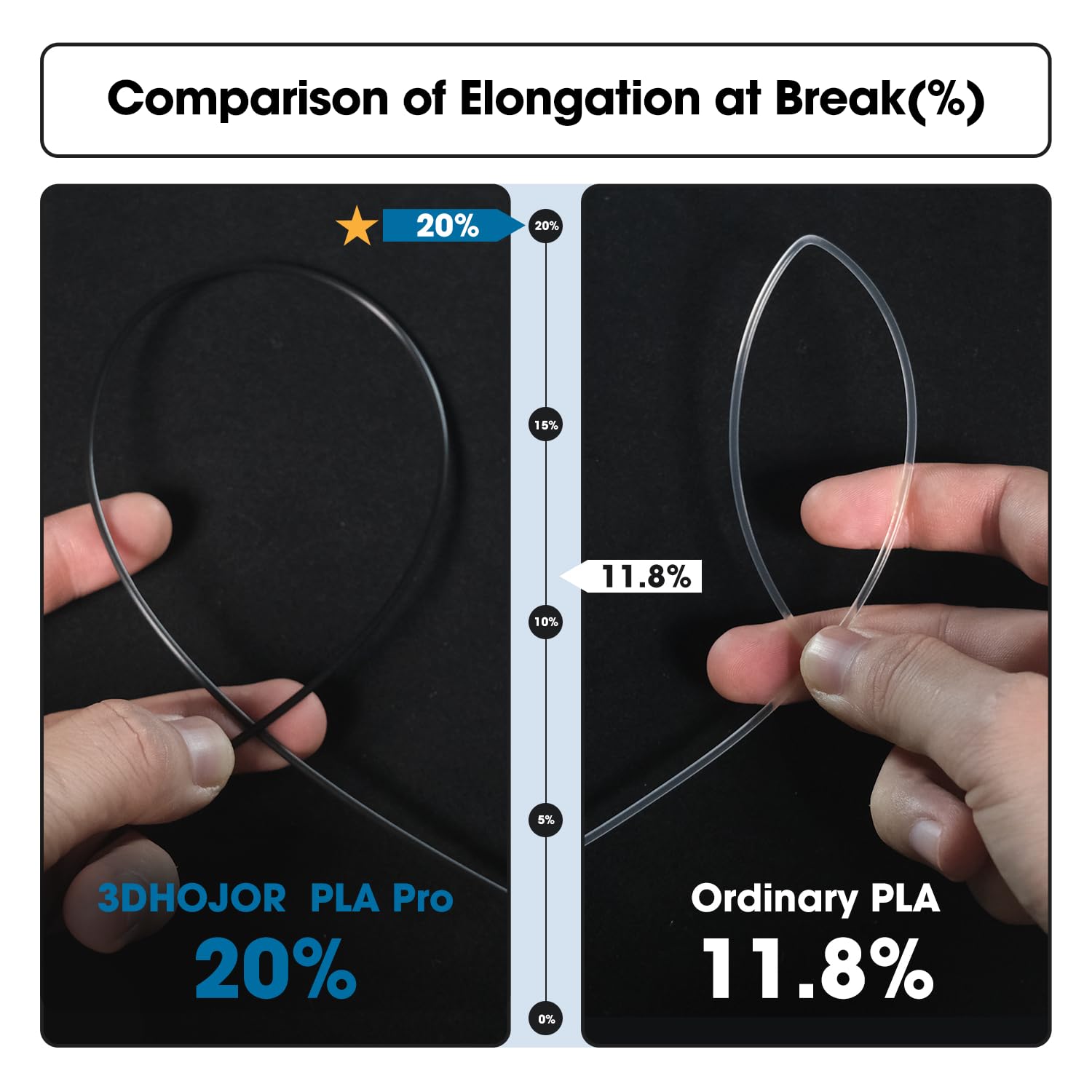 3Dhojor Pla Pro Filament 1.75Mm (Pla+ Filament), 1Kg 3D Printer Pla Filament, 3D Printing Filament, Cardboard Spool, Dimensional