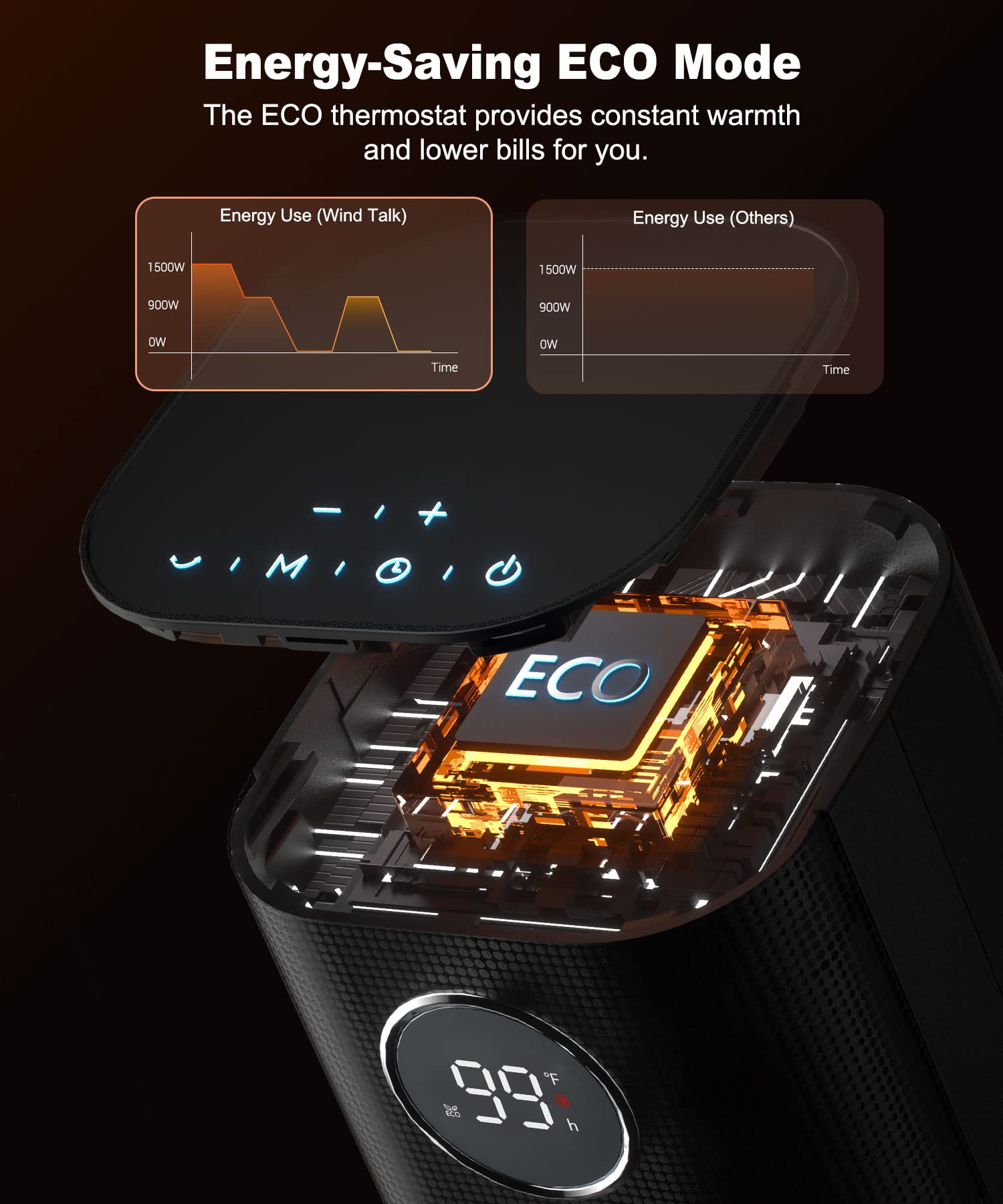 Wind Talk Space Heater For Indoor Use, 1500W Fast Electric Portable Ceramic Heaters With Thermostat, 4 Modes, 24H Timer, 70Oscil