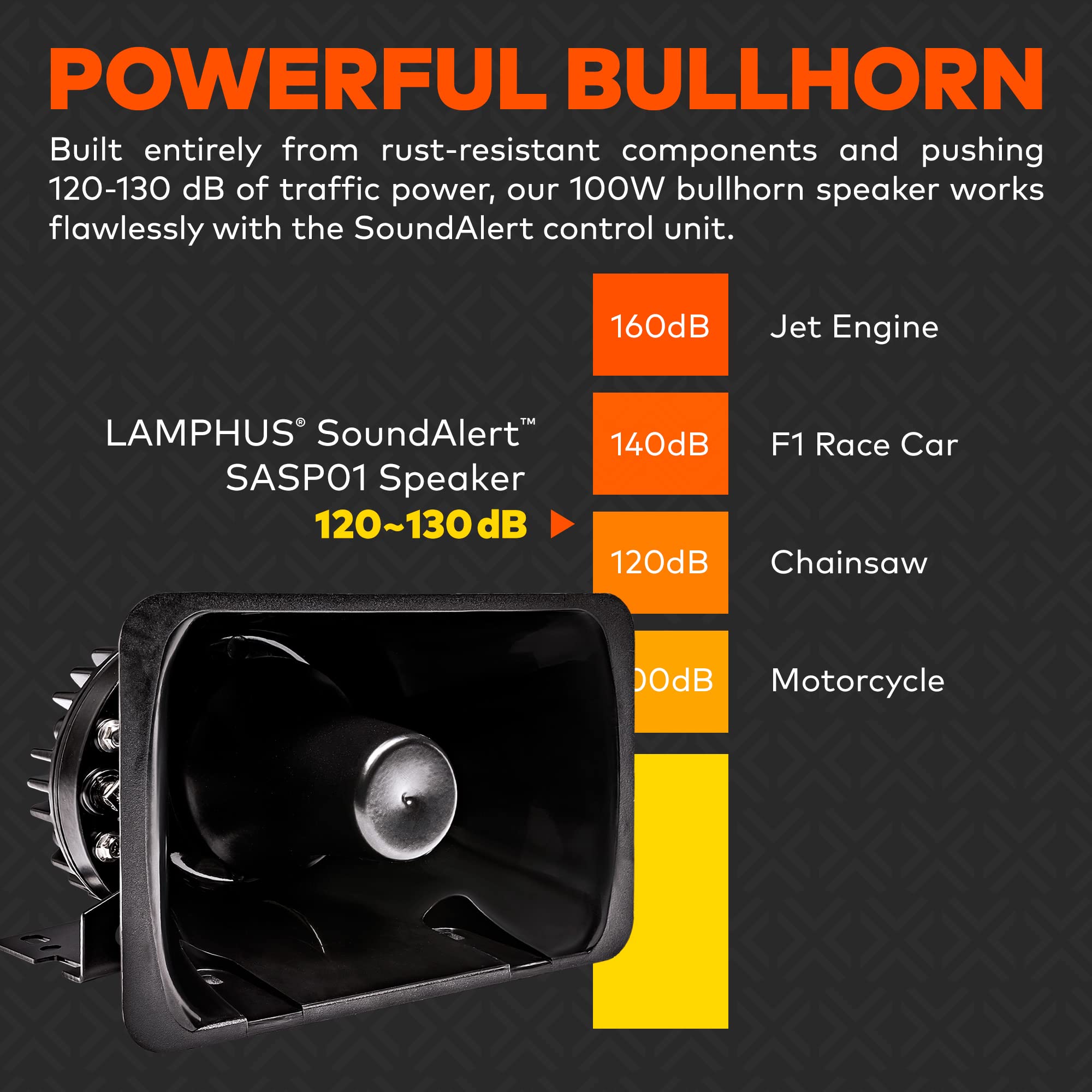 Lamphus Soundalert 100W Emergency Police Siren Kit [120 130Db Bullhorn Speaker] [2 X 16A Switch Control] [Hands Free Air Horn] [Ptt Mic] [Radio Rebroadcast] Warning Emergency Pa System For Trucks Cars