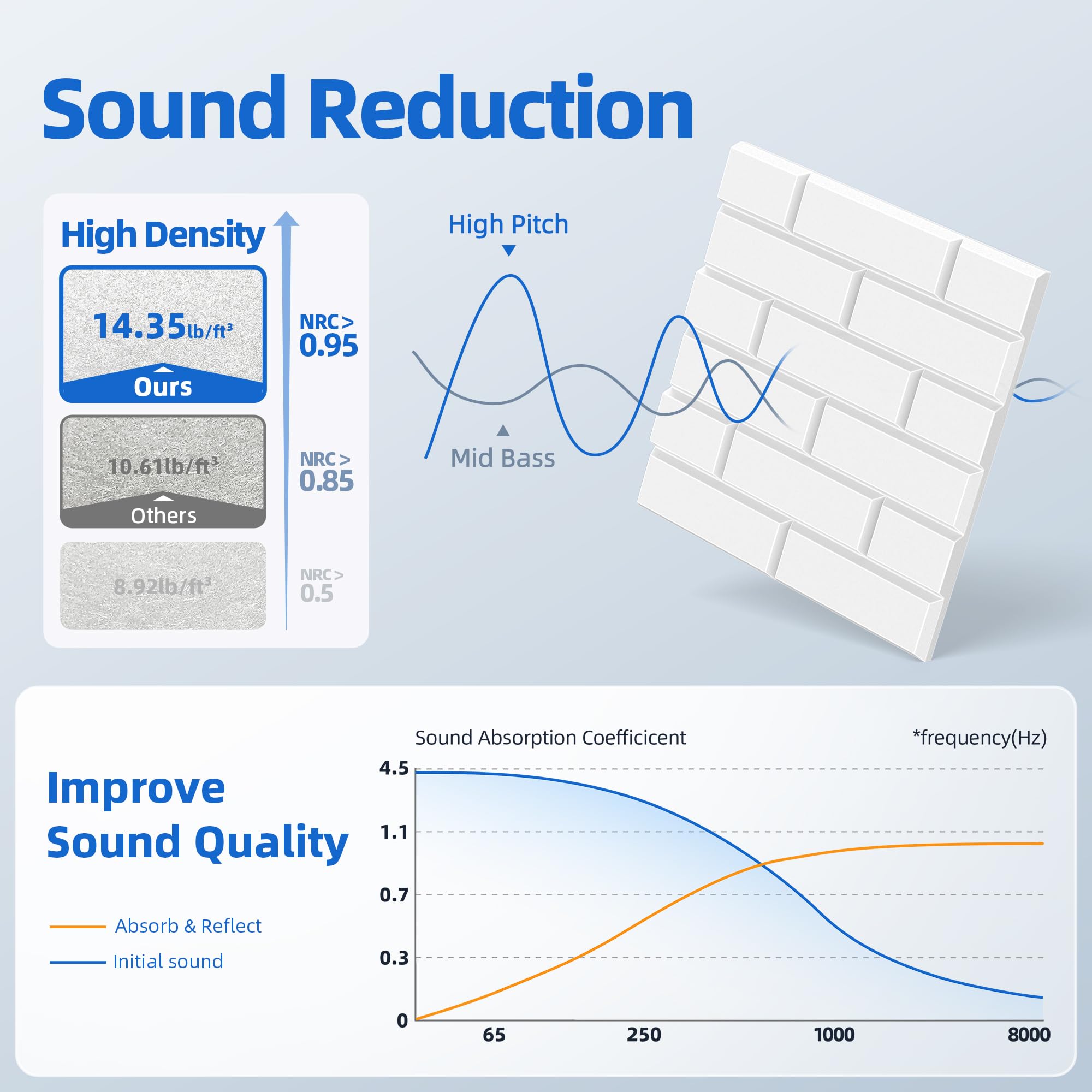 12 Pack Acoustic Panels With Self Adhesive, 12'' X 12'' X 0.4'' High Density Sound Proof Foam Panels For Walls, Soundproof Wall