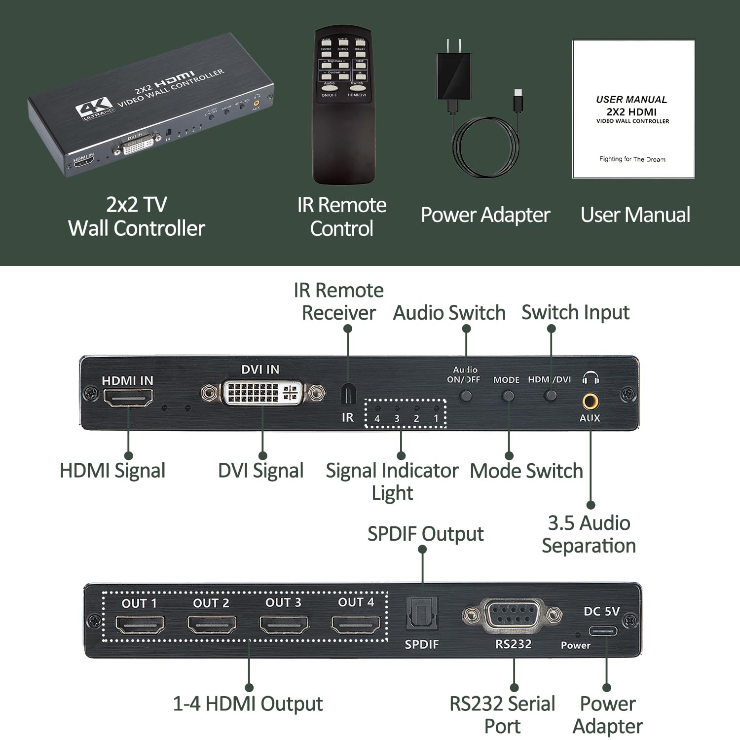 Video Wall Controller, 4K 2X2 Tv Wall Processor With Hdmi+Dvi+Rs232 Input, Support 180 Rotate, 4 Hdmi Output Support Images Stit