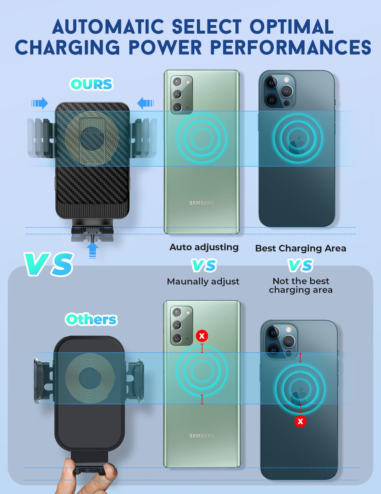 Wireless Car Charger, Mokpr 15W Fast Charging Car Mount Auto Clamping Car Charger, Dashboard Windshield Phone Holder Compatible