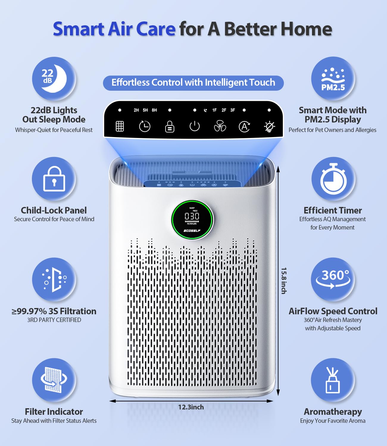 Air Purifiers For Home Large Room, With Smart Mode, Pm2.5 Air Quality Display, 22Db Sleep Mode, Aromatherapy, Cover Up To 1295 F