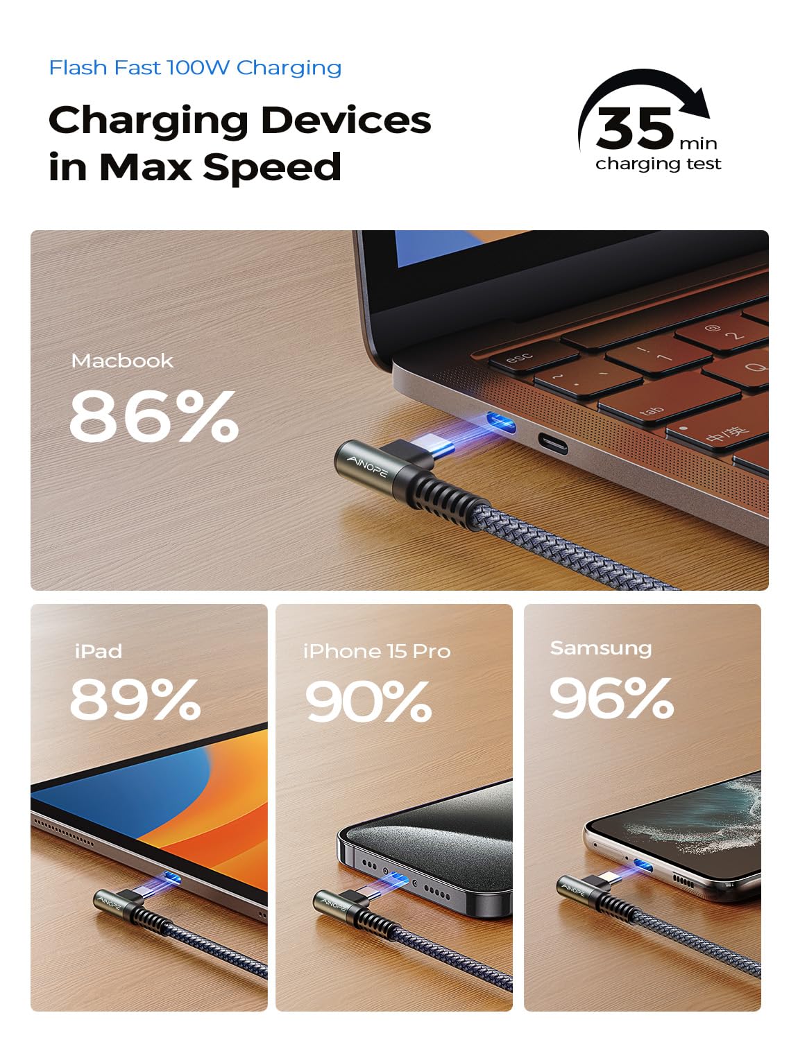 Ainope 100W Usb C To Usb C Charger Cable 1.5Ft, Usbc To Usbc Fast Charging Cable Right Angle Usb C Cable Compatible With Macbook