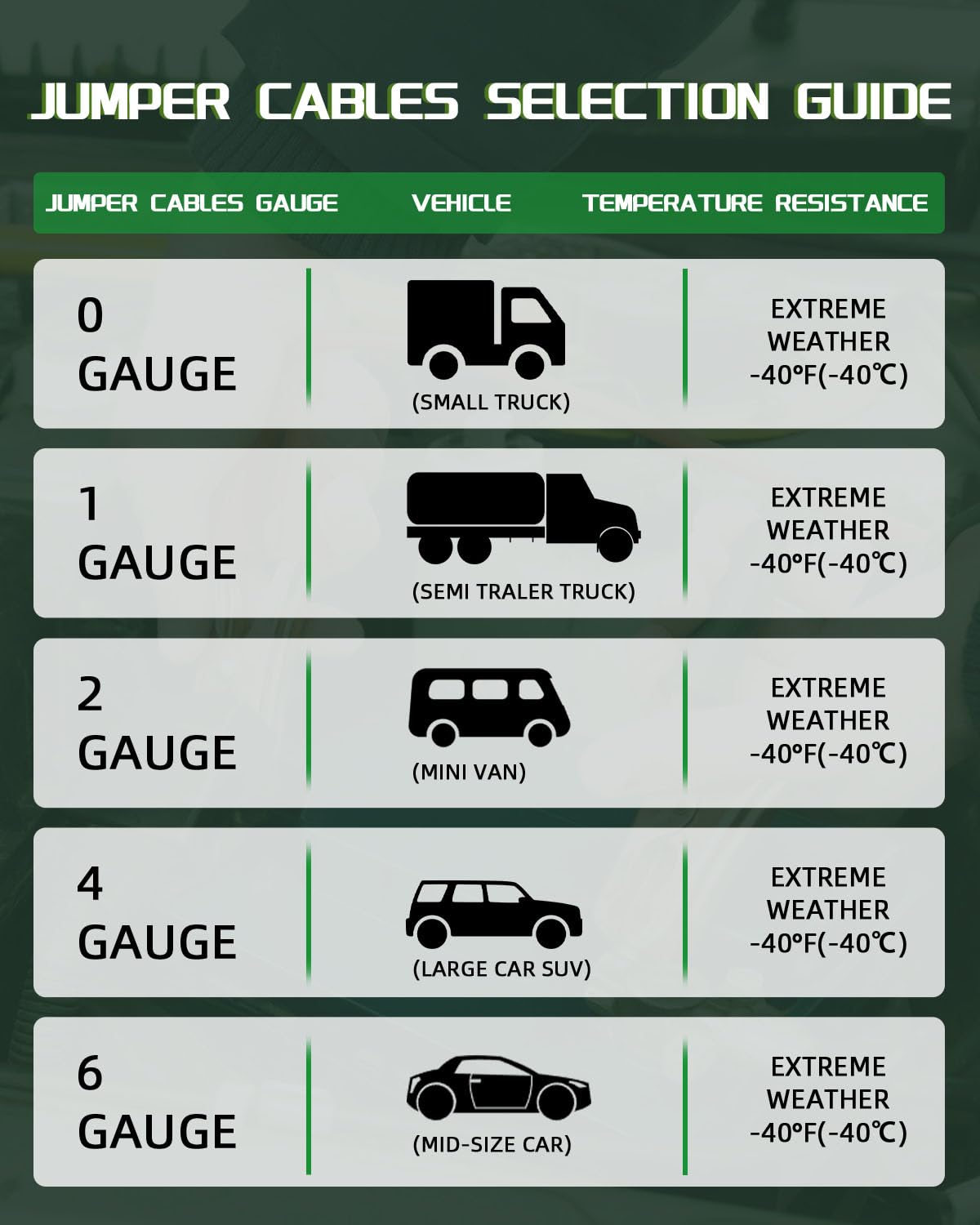 Scitoo Jumper Cable Clamps 2Pcs Heavy Duty Insulated Parrot Clips Jumper Clamp, Replacement Booster Cable With 600 Amp Rating Pa
