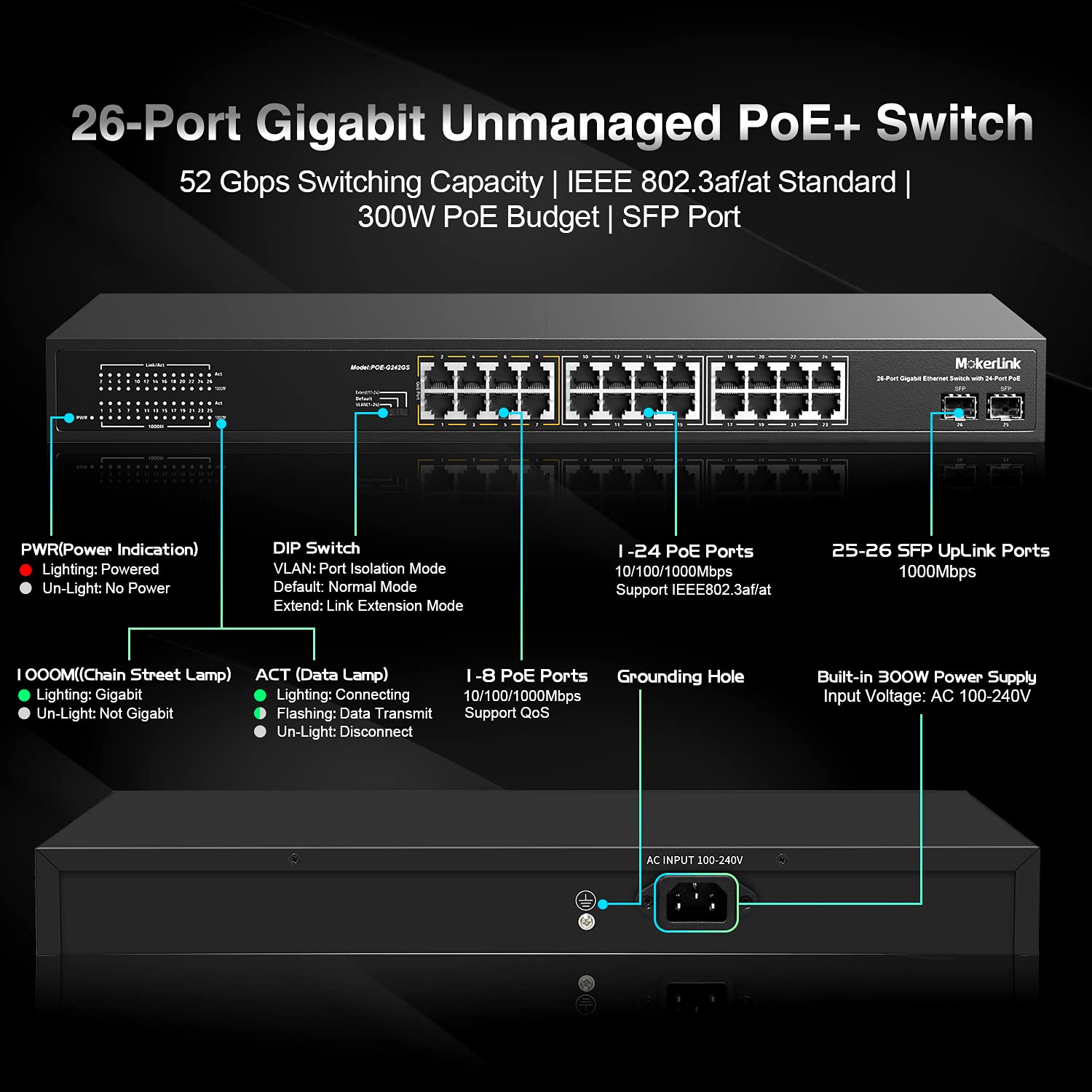 Mokerlink 26 Port Gigabit Poe Switch, 24 Gigabit Poe+ Ports, 2 Gigabit Sfp Uplink, 300W Ieee802.3Af/At, Fanless Rackmount Unmanaged Plug And Play Ethernet Switch