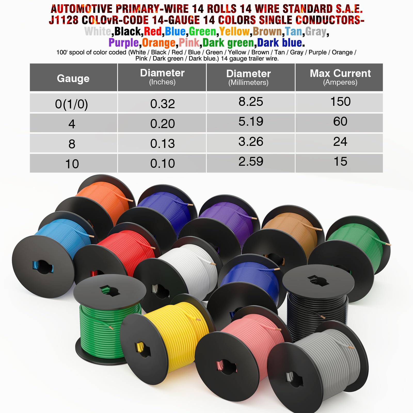 Suzco 14 Rolls 100Ft Automotive Primary Wire Spools Single Conductos Standards 14 Gauge Sae J1128, M1L56A & Ms3450 Cca Low Volta