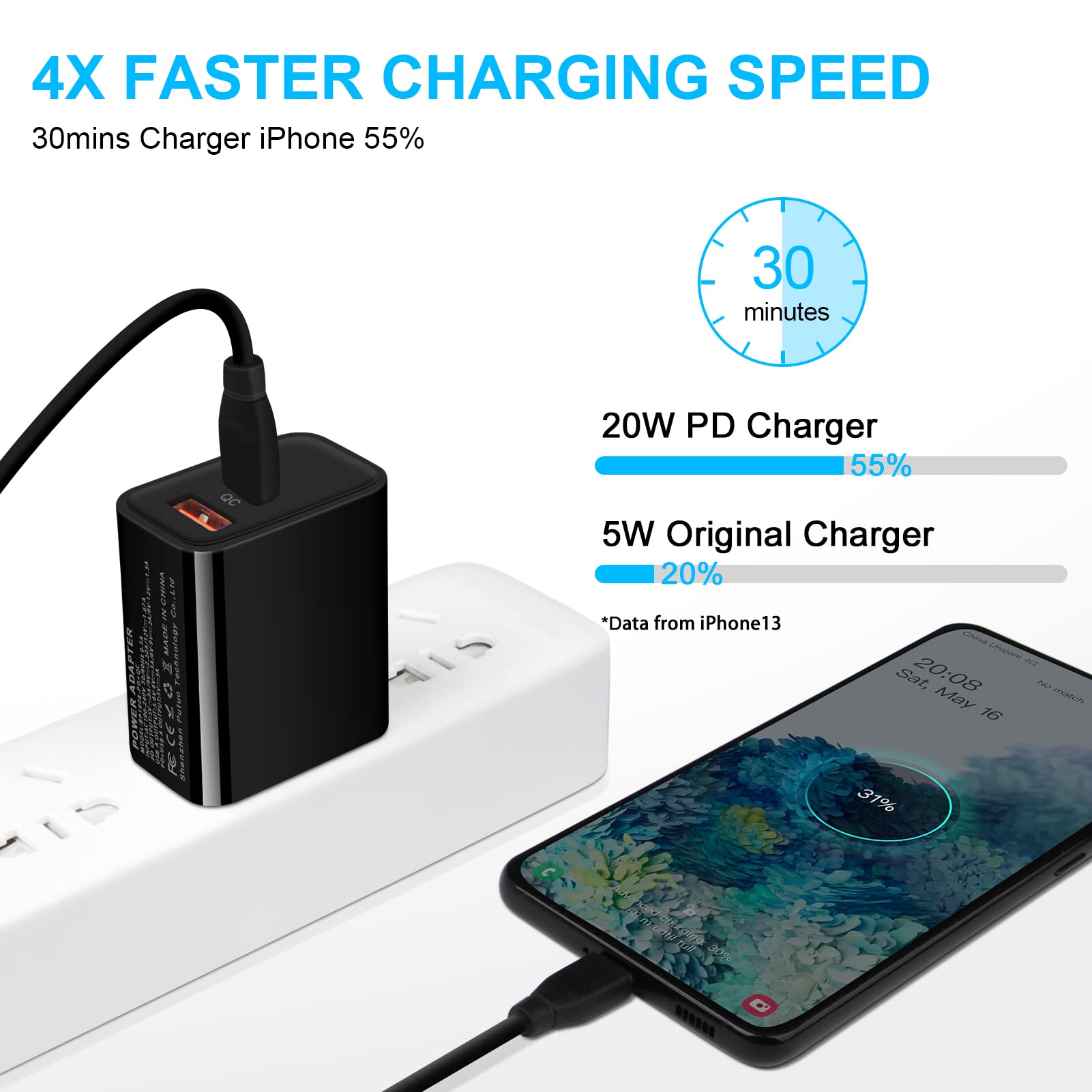 Usb C Charger Block, 20W Dual Port Pd Wall Charger For Iphone 14/13/12/11/Pro/Max/Mini, Usb C Power Wall Plug Adapter Fast Charg