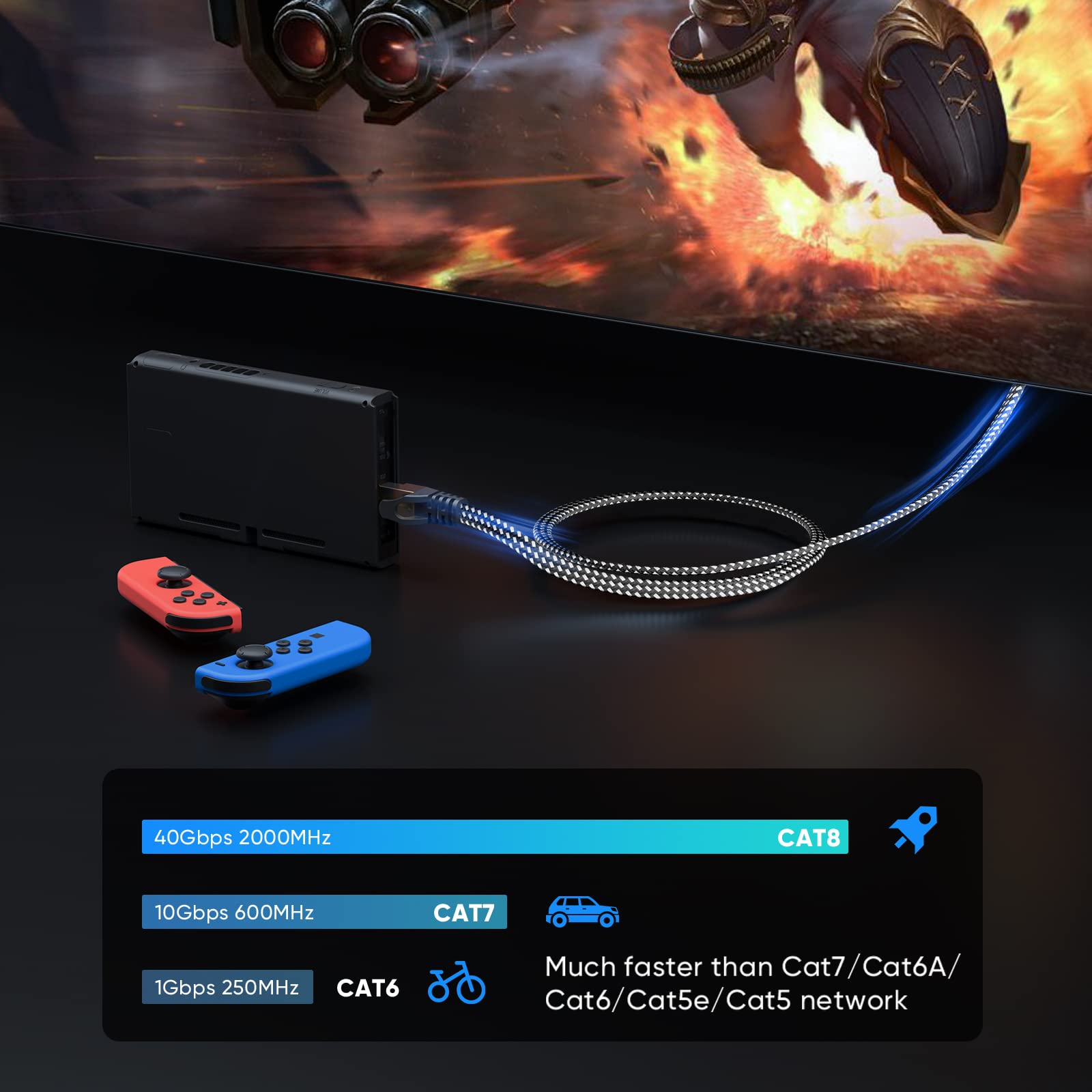 Ariskeen Cat 8 Ethernet Cable 25 Ft, Nylon Braided High Speed Cat8 Network Lan Patch Cord, 40Gbps 2000Mhz Shielded Rj45 Flat Int