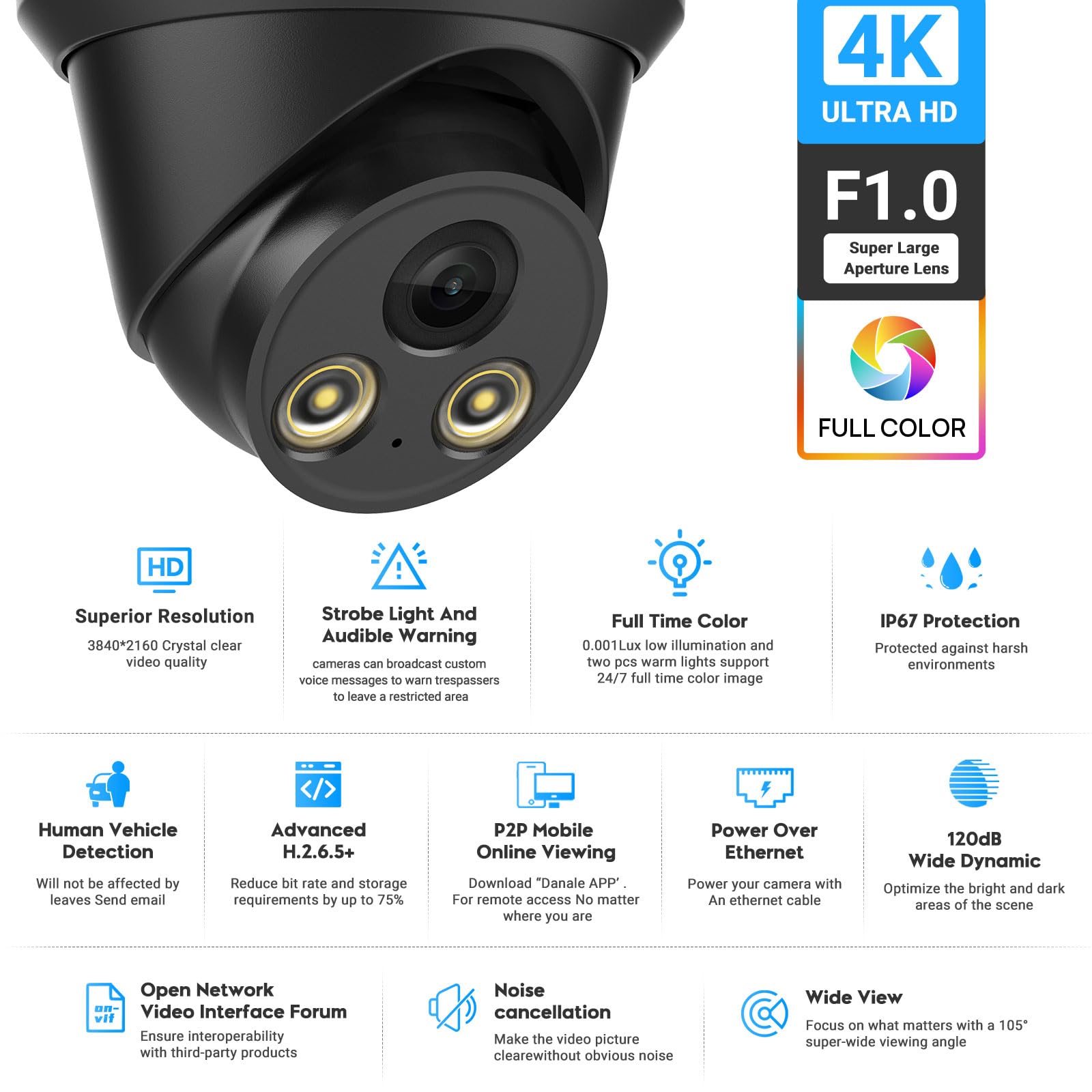 Vikylin 8Mp Full Color Ip Poe Ai Turret Camera(Black),F1.0 Aperture 98Ft Color Night Vision,Built In Mic,Human/Vehicle Detection