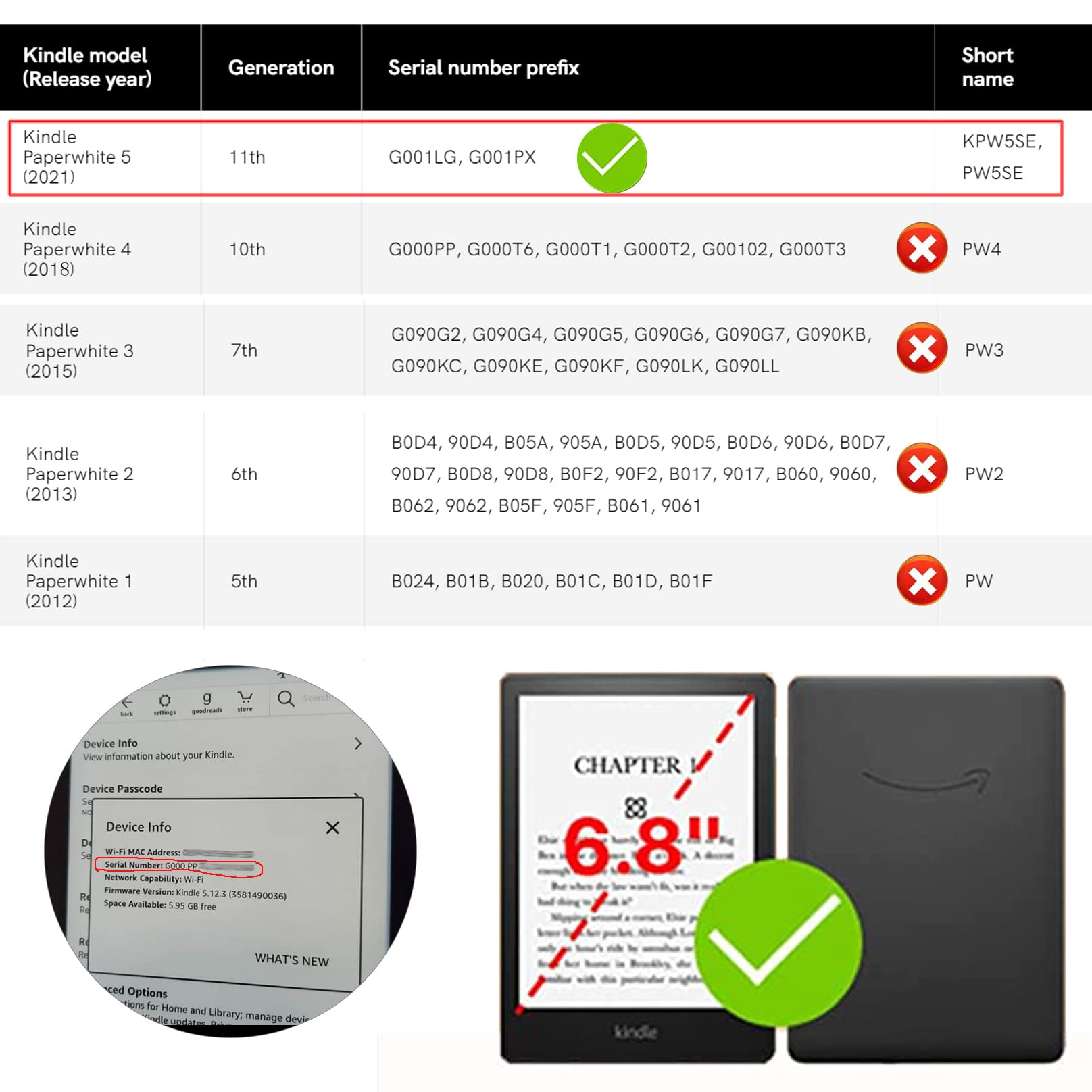 Sffine Clear Case Compatible For 6.8 Kindle Paperwhite 11Th Generation 2021 And Paperwhite Signature Edition,Thin Slim Lightweig