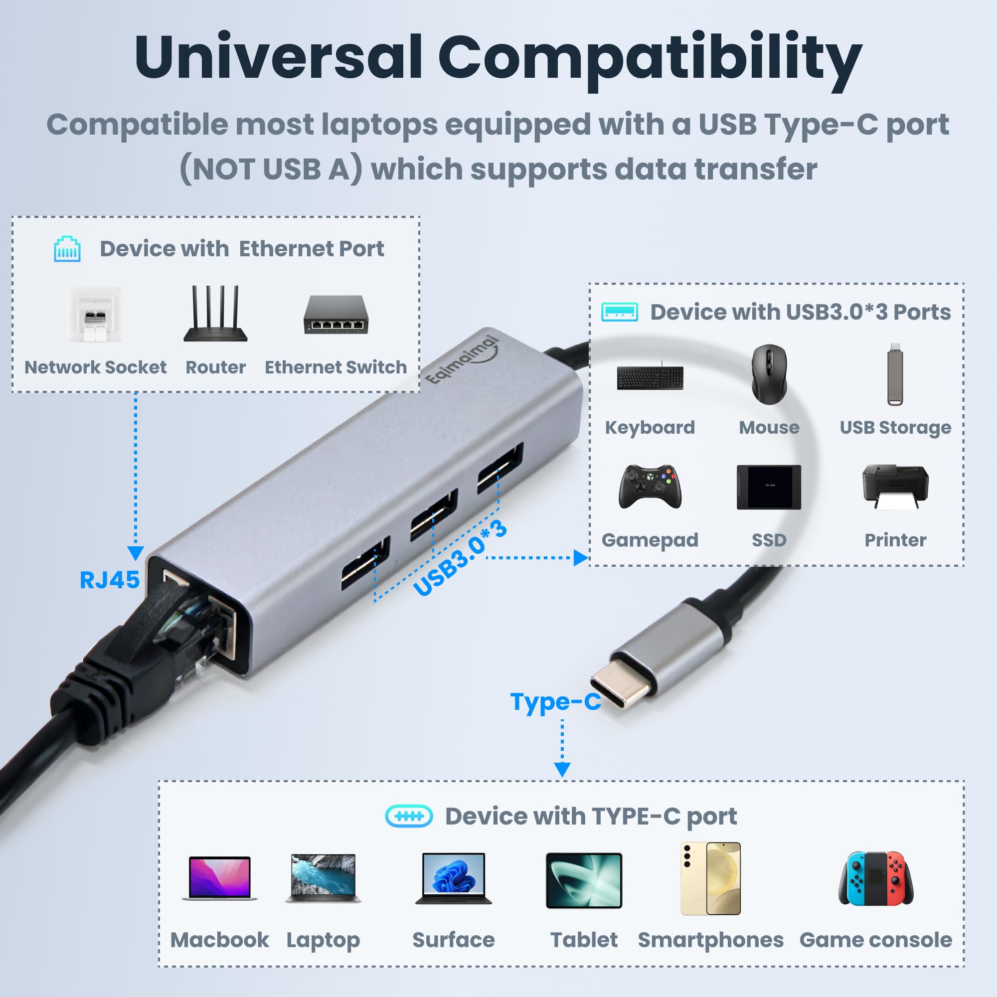 Eqimaimai Usb C Hub Ethernet,Usb C Hub With Rj45 Gigabit Ethernet,Thunderbolt 4/3 To Ethernet Adapter,Usb C To Network Adapter C