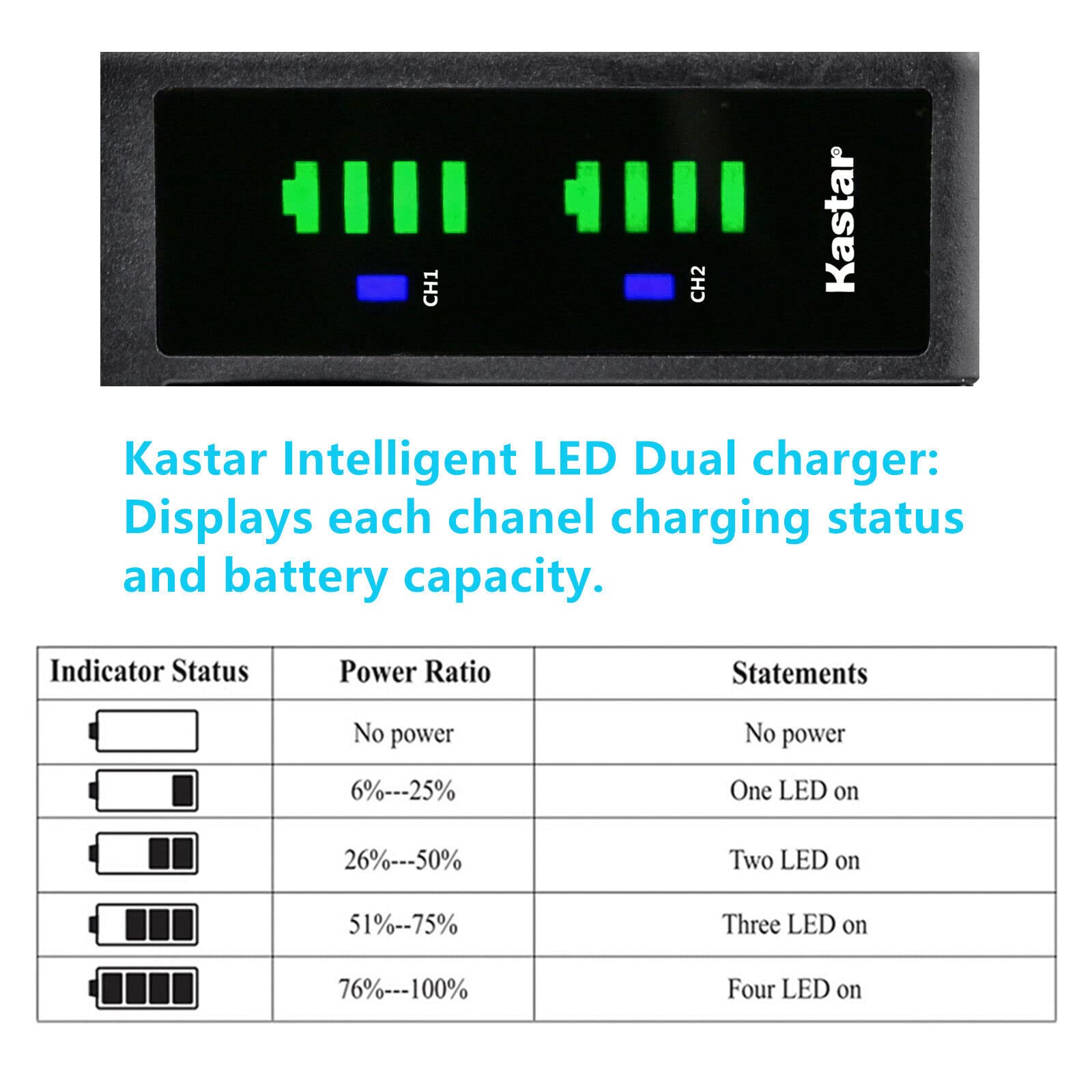 Kastar 3-Pack Np-F750 / Np-F770 Battery And Ltd2 Usb Charger Compatible With Portkeys Pt5 Ii, Bm5Wr 5.5, Hs7T Ii 7, Lh5P 5.5 4K