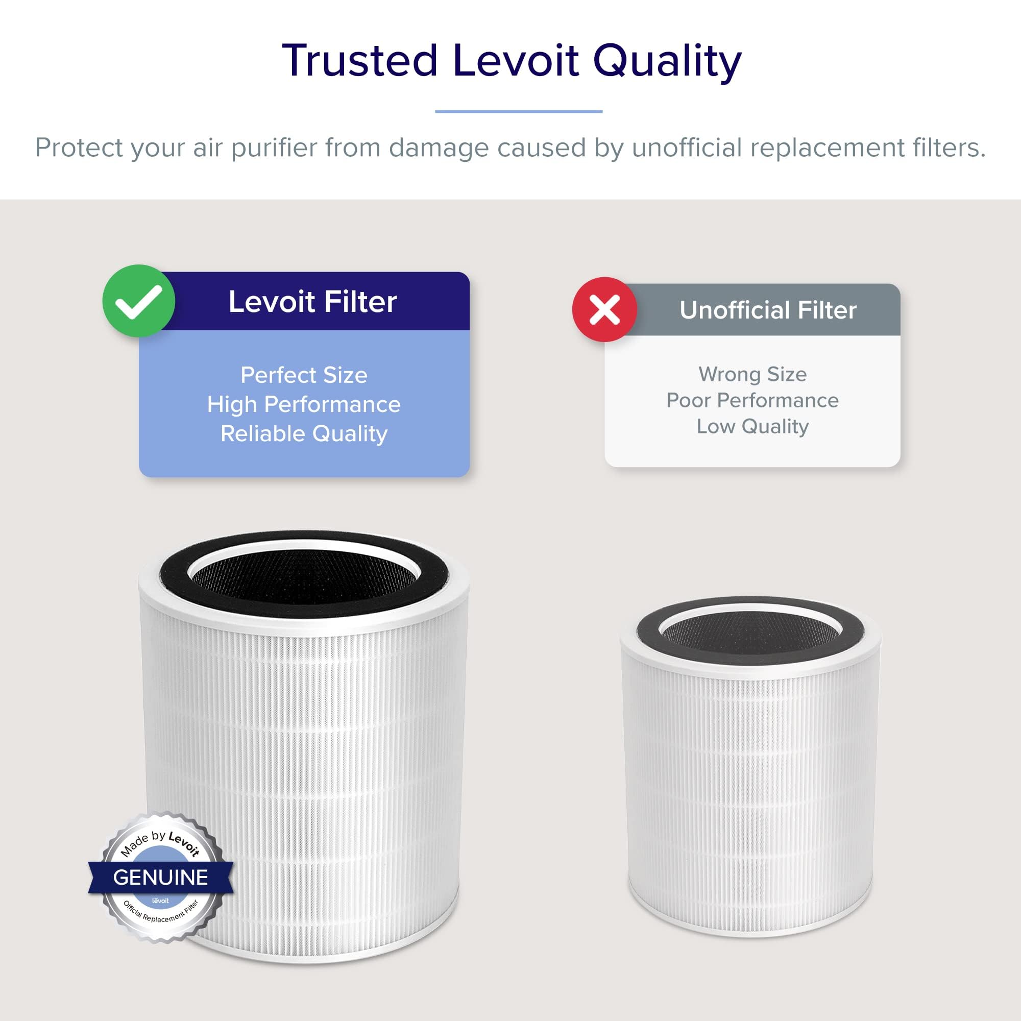 Levoit Lv H135 Air Purifier Replacement Filter, High Efficiency Activated Carbon Filters Set, Lv H135 Rf, 1 Pack, White