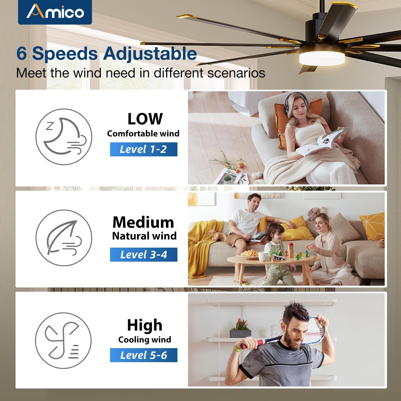 Amico 84 Inch Ceiling Fan With Light, Industrial Large Ceiling Fan With Quiet Dc Motor, 8 Aluminum Reversible Blades, 6 Speed Re