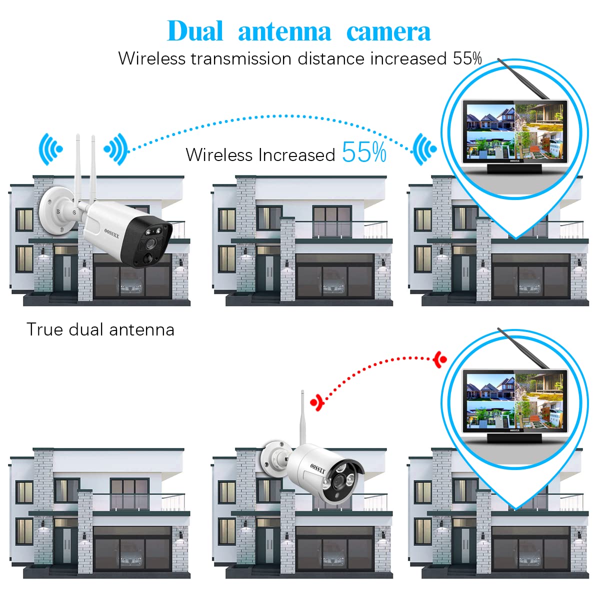 (All In One 5.0Mp Pir Detection) 2 Way Audio Dual Antennas Outdoor Security Camera System Wireless With Monitor Wifi Home Security Cameras System Video Surveillance