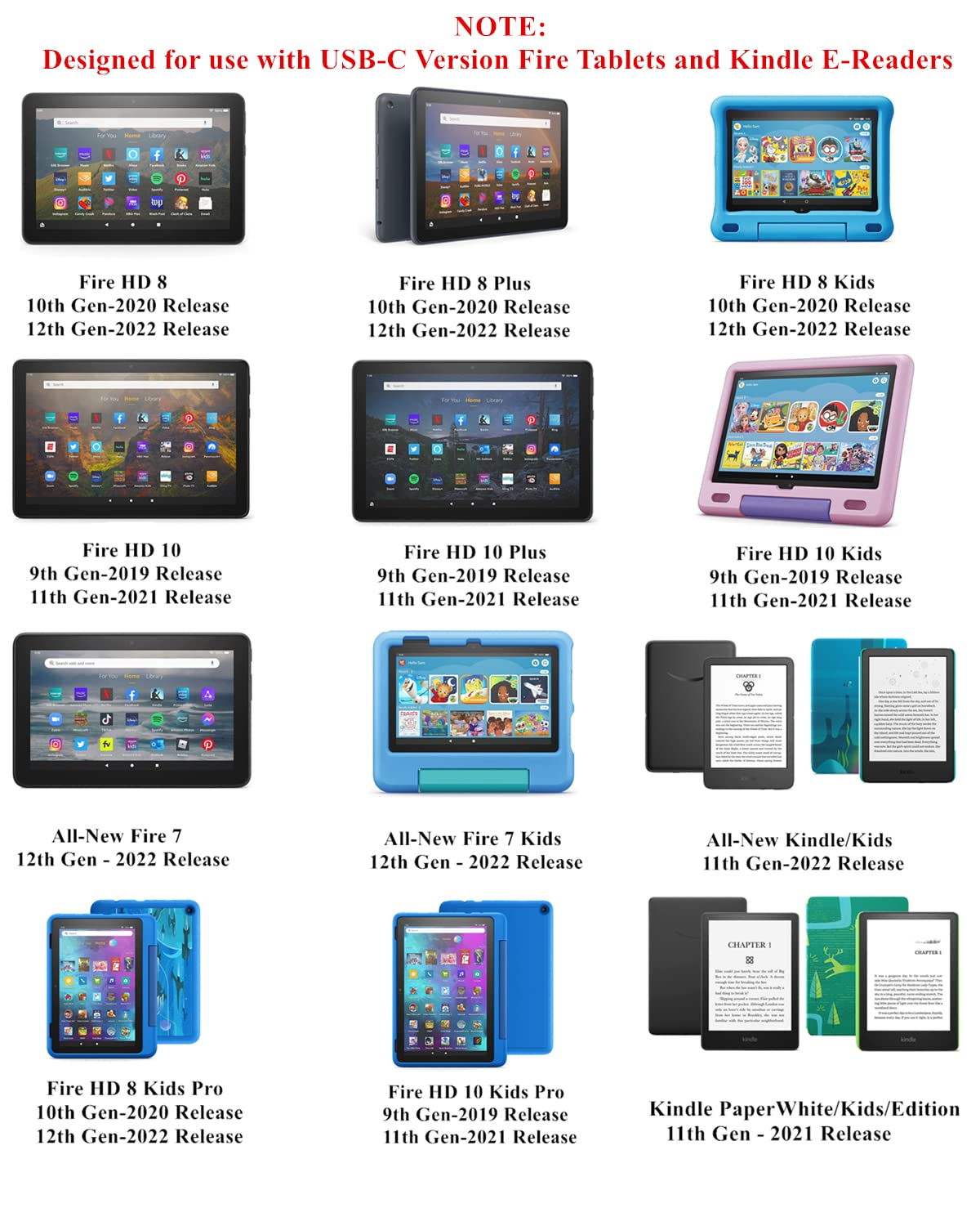 15W Fast Charger For Kindle Fire Tablet (9 13Th) With 6.6Ft Type C Cable For Fire Hd 8 10 11 Max(Plus/Kids/Kids Pro) All New Kin