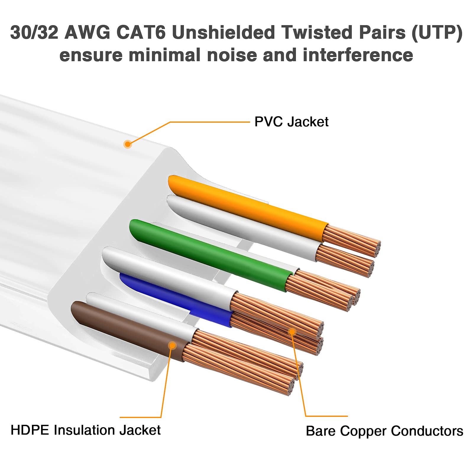 Lovicool Flat Cat6 Ethernet Cable 75Ft White High Speed Internet Patch Cable, Computer Lan Cable Rj45 Ethernet Cord With Cable Clips For Router/Modem/Ps4/Switch/Xbox/Gaming 75 Feet