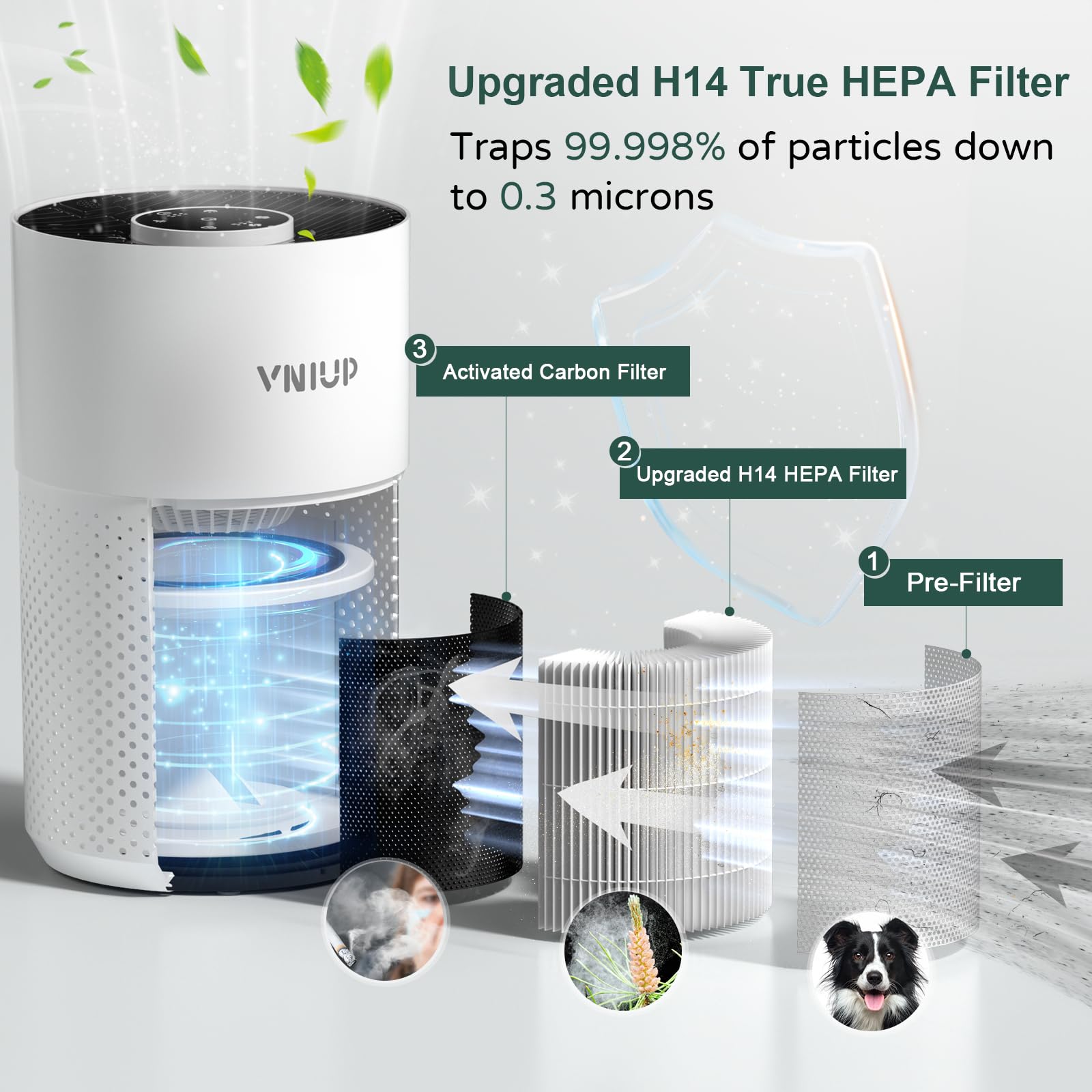 Air Purifiers For Home Bedroom Up To 800 Ft, Vniup H14 True Hepa Air Filter Cleaner For Bedroom With Fragrance Function, Air Qua