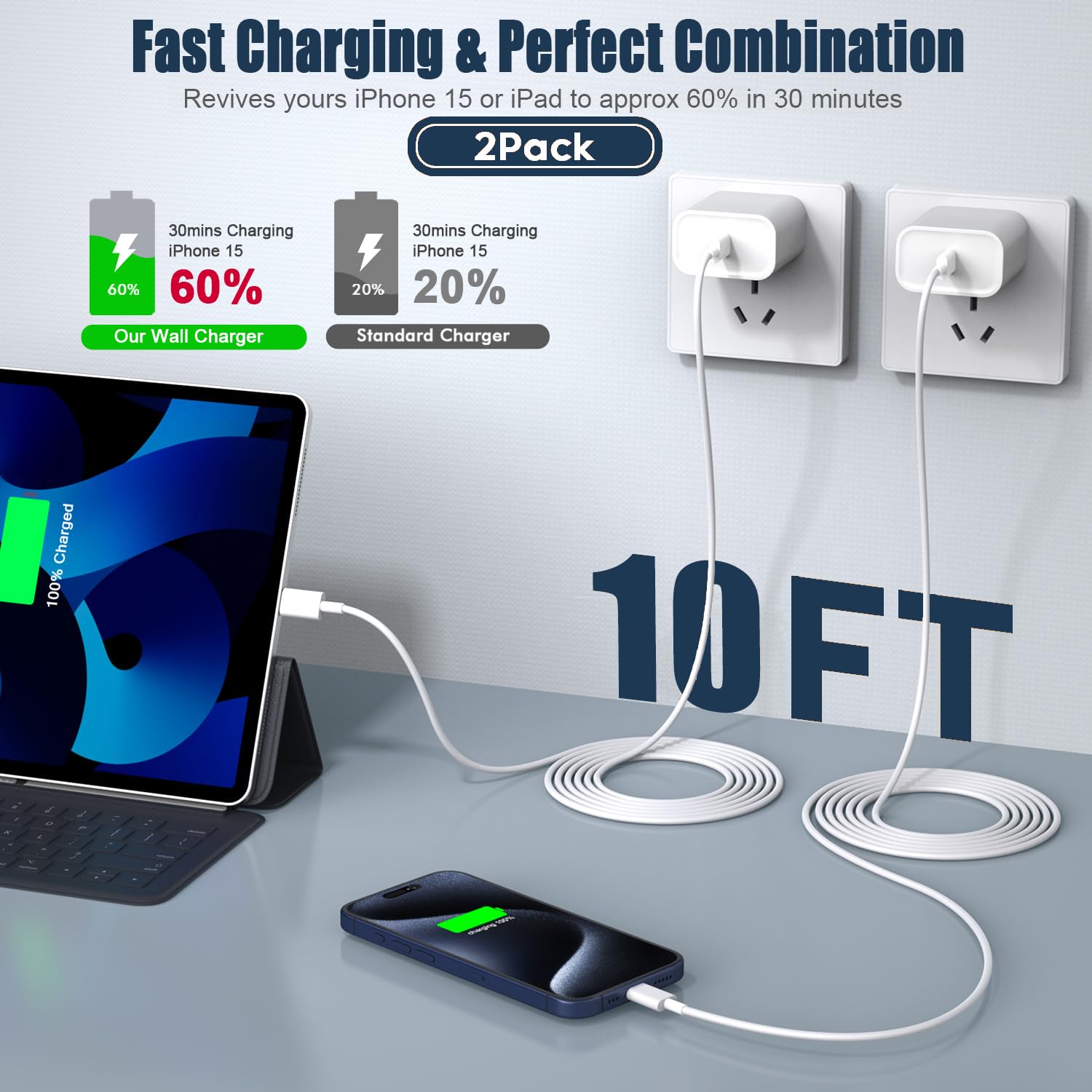 Iphone 15 Charger Fast Charging, 2Pack 10Ft Long Usb C To C Iphone Fast Charging Cable Cord With 20W Usb C Fast Charger Block Ad