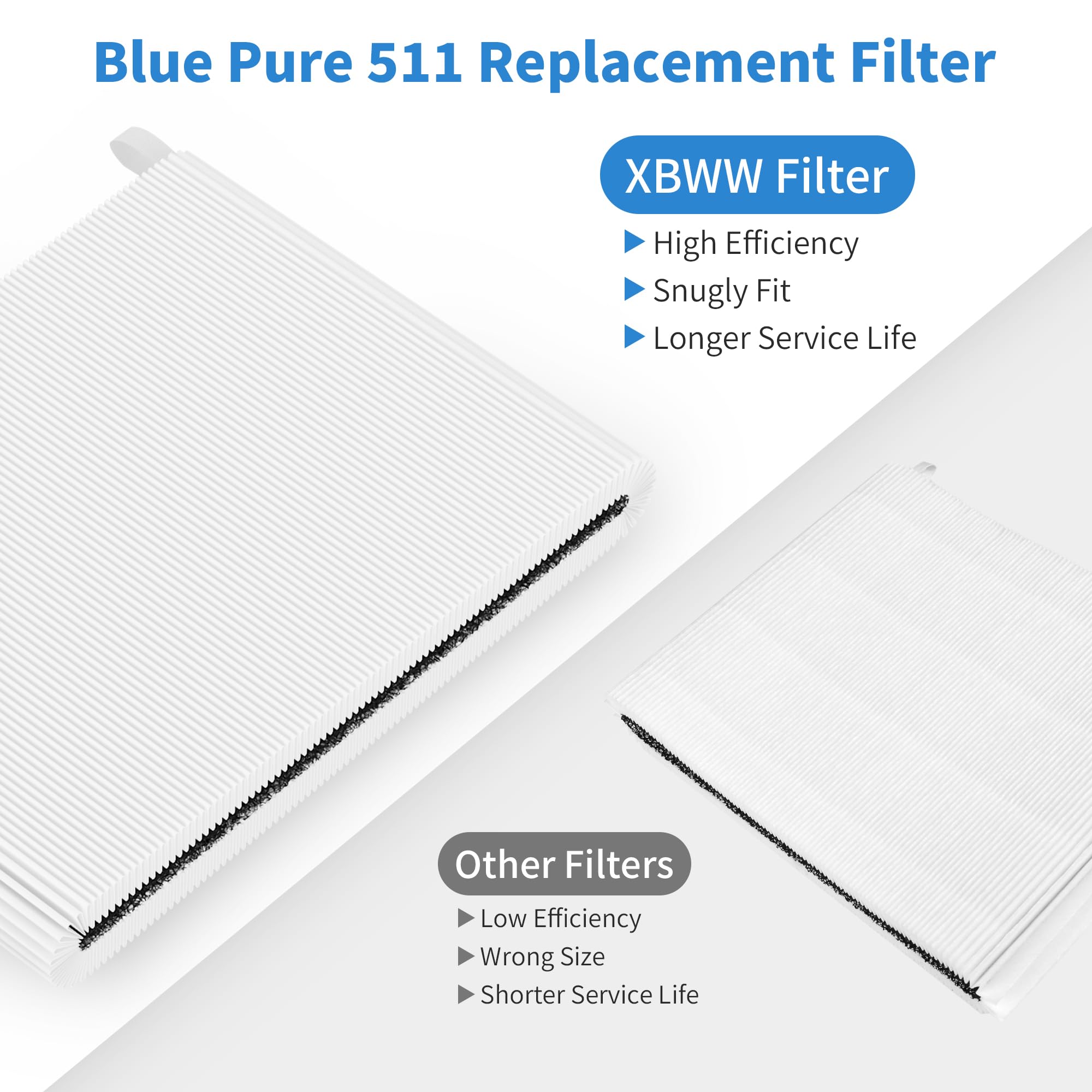 Xbww 3 Packs Blue Pure 511 Replacement Filters For Blueair Blue Pure 511 Air Cleaner Purifier,2 In 1 Filter Of H13 True Hepa And