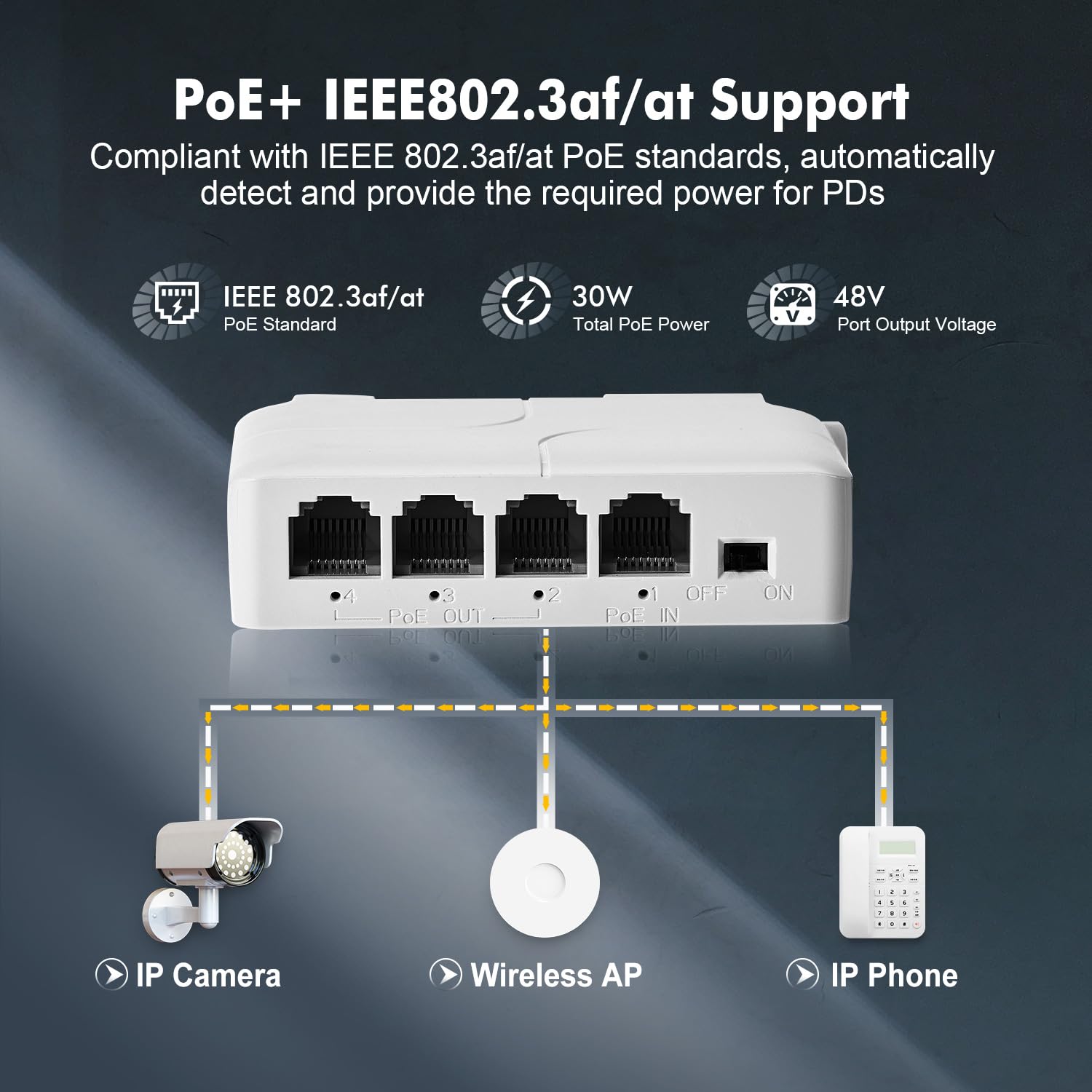 Poe Passthrough Switch, 1 Poe In 3 Poe Out Extender, Ieee802.3Af/At Poe Powered, 100Mbps Ethernet, Din Rail & Wall Mount