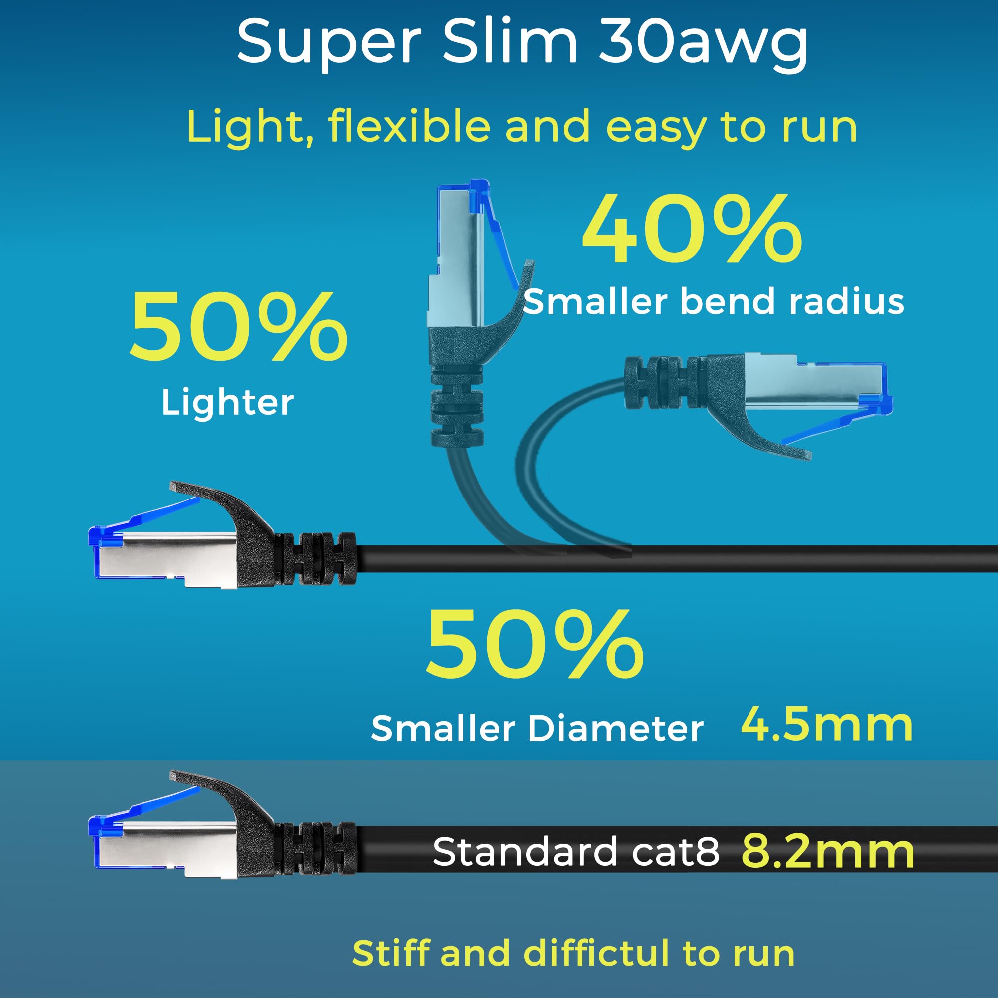 Rapink Patch Cables Cat8 5Ft 24 Pack Slim, Cat8 Ethernet Patch Cable 40G Support, Snagless Cat 8 Patch Cable For Patch Panel To Switch, Flexiable Cat 8 Ethernet Cable Datacenter With Gold Plated
