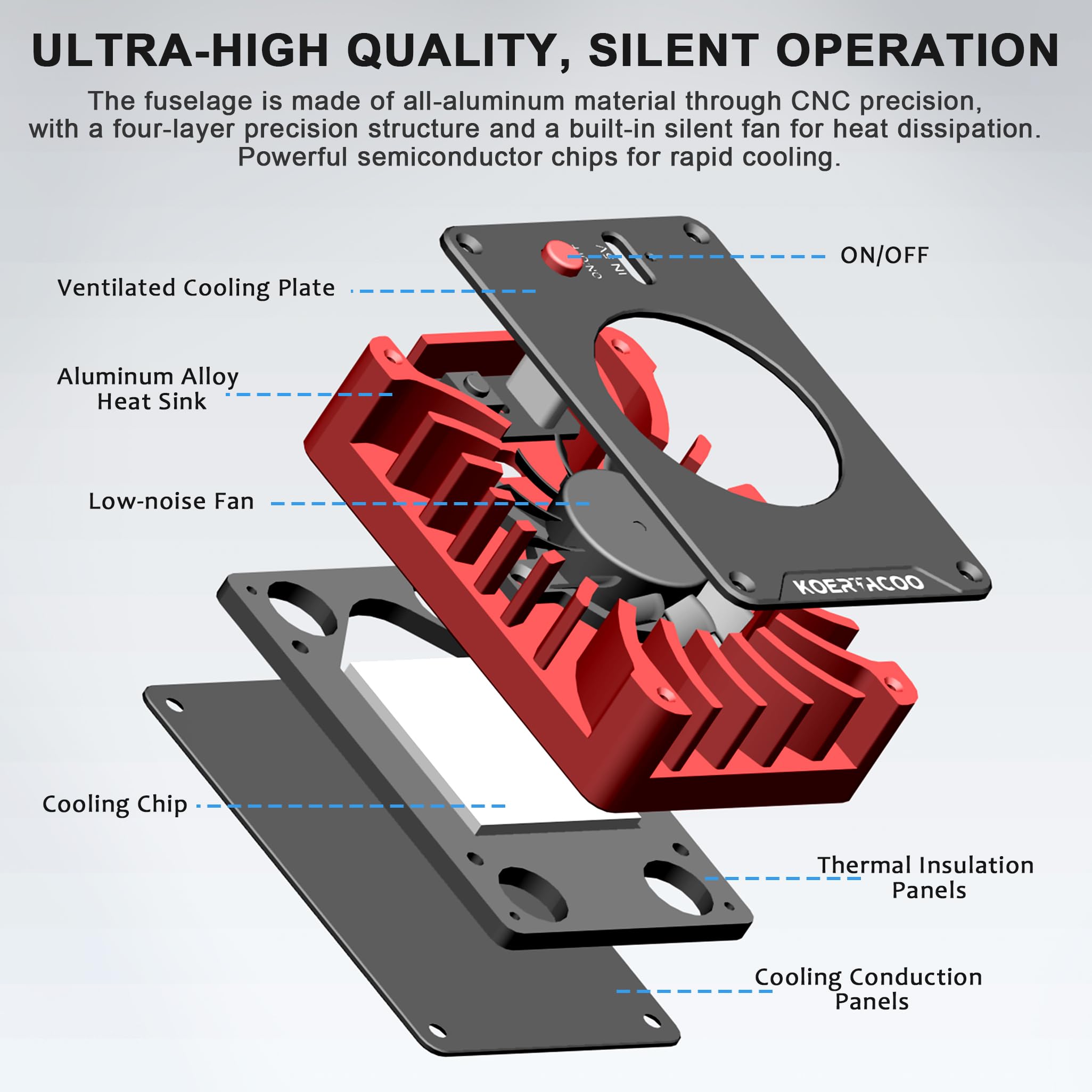 Koertacoo Camera External Cooling System/Cooling Fan For Live Broadcast   With Cooling Sheet   For Sony A7M4/Zve1/A6700/A7C2/Zv