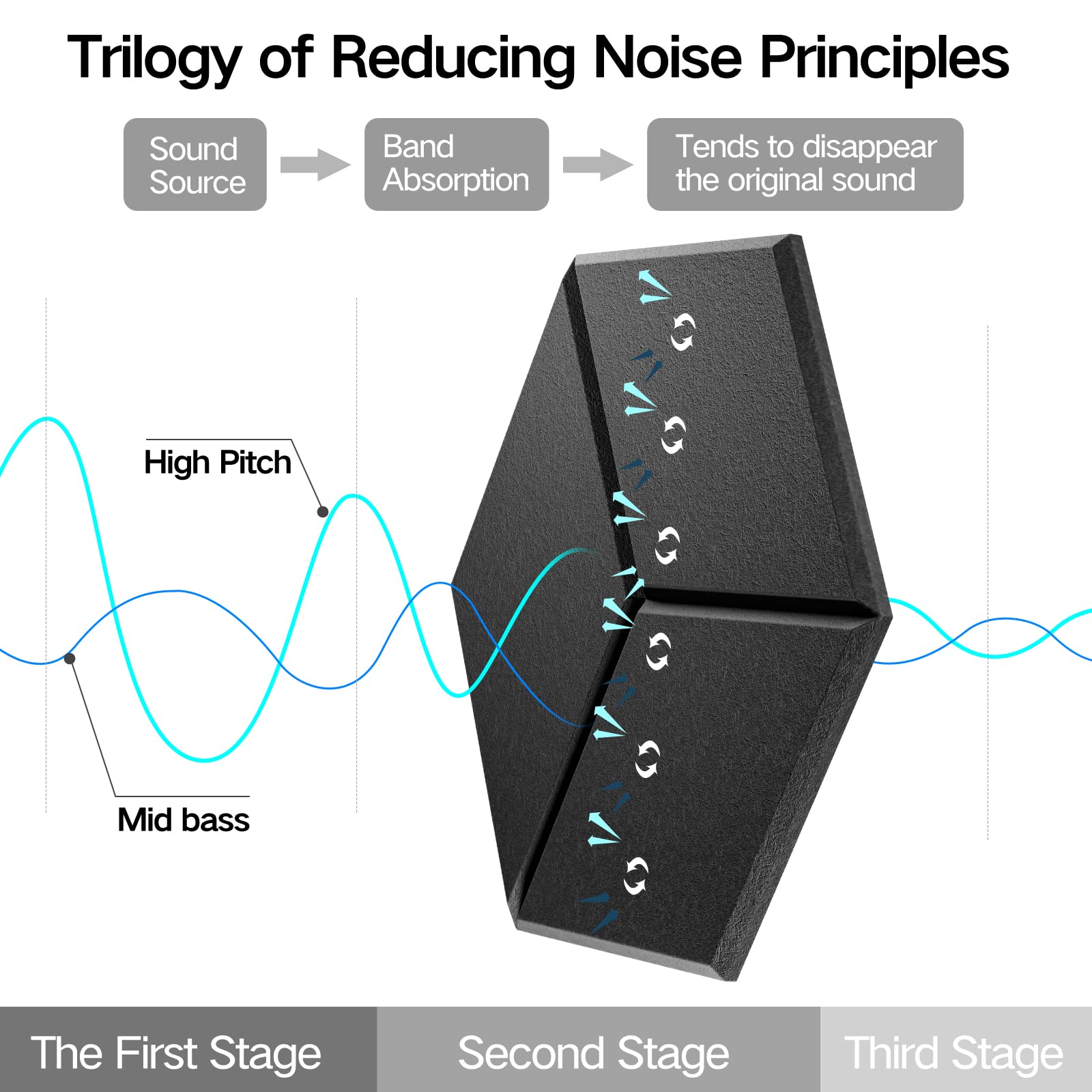 Dailycooper 12 Pack Self Adhesive Acoustic Panels 12'' X 10'' X 0.4''   Sound Proof Foam Panels With High Density, Fashionable Y