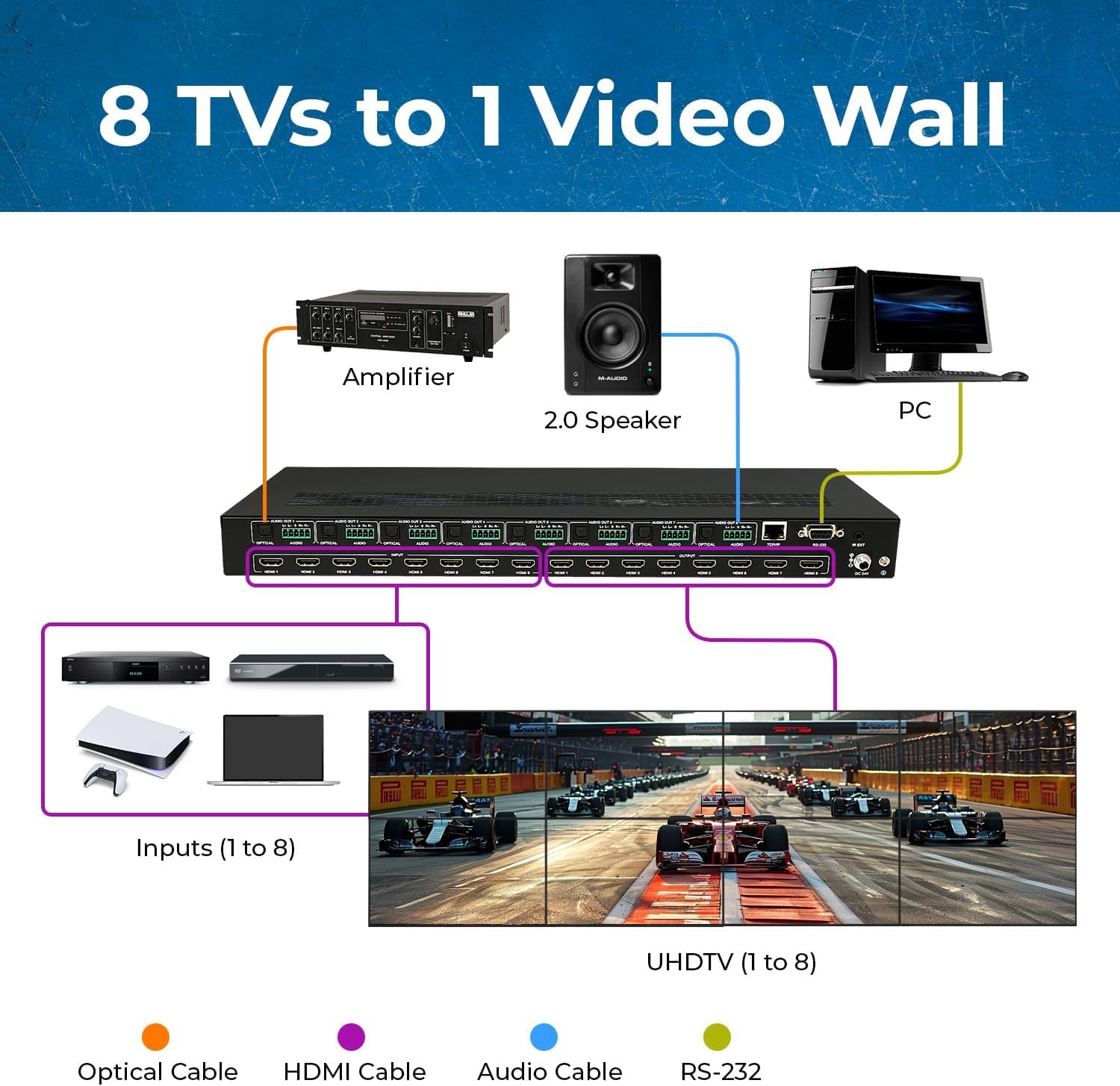 Orei 4K 8X8 Seamless Hdmi Matrix Switch Video Wall Controller Hdmi Processor Upto 4K 60Hz 4:4:4 8-Bit - Hdmi 2.0, Hdcp 2.2, 18 G