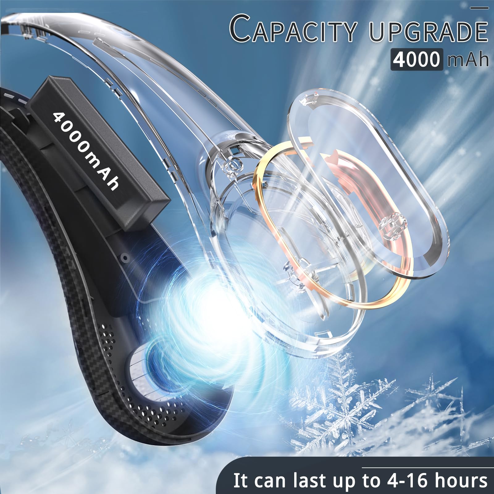 Asnug Neck Fan, Bladeless Neck Fan, 4000 Mah Rechargeable Personal Fan, 360 Hands Free Wearable Fan, 3 Speeds Adjustable,Faster