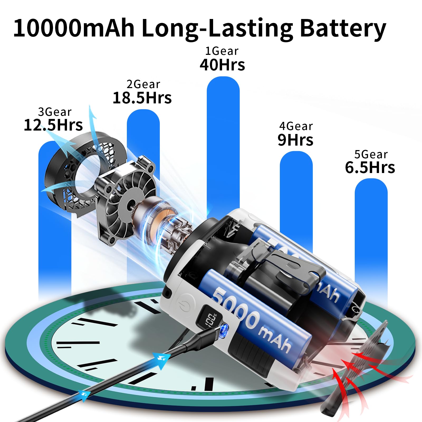 Socool 10000Mah Portable Waist Fan Clip On Wearable Belt Personal Fan Rechargeable Battery Operated With 5 Speeds & Flashlight N