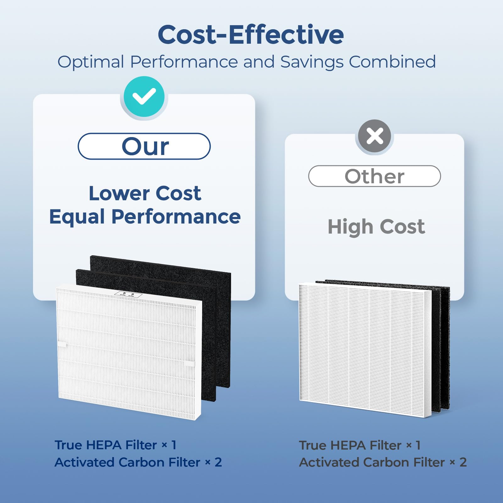 Fil Fresh Airmega Ap 1512Hh Filter Replacement For Coway Air Purifier