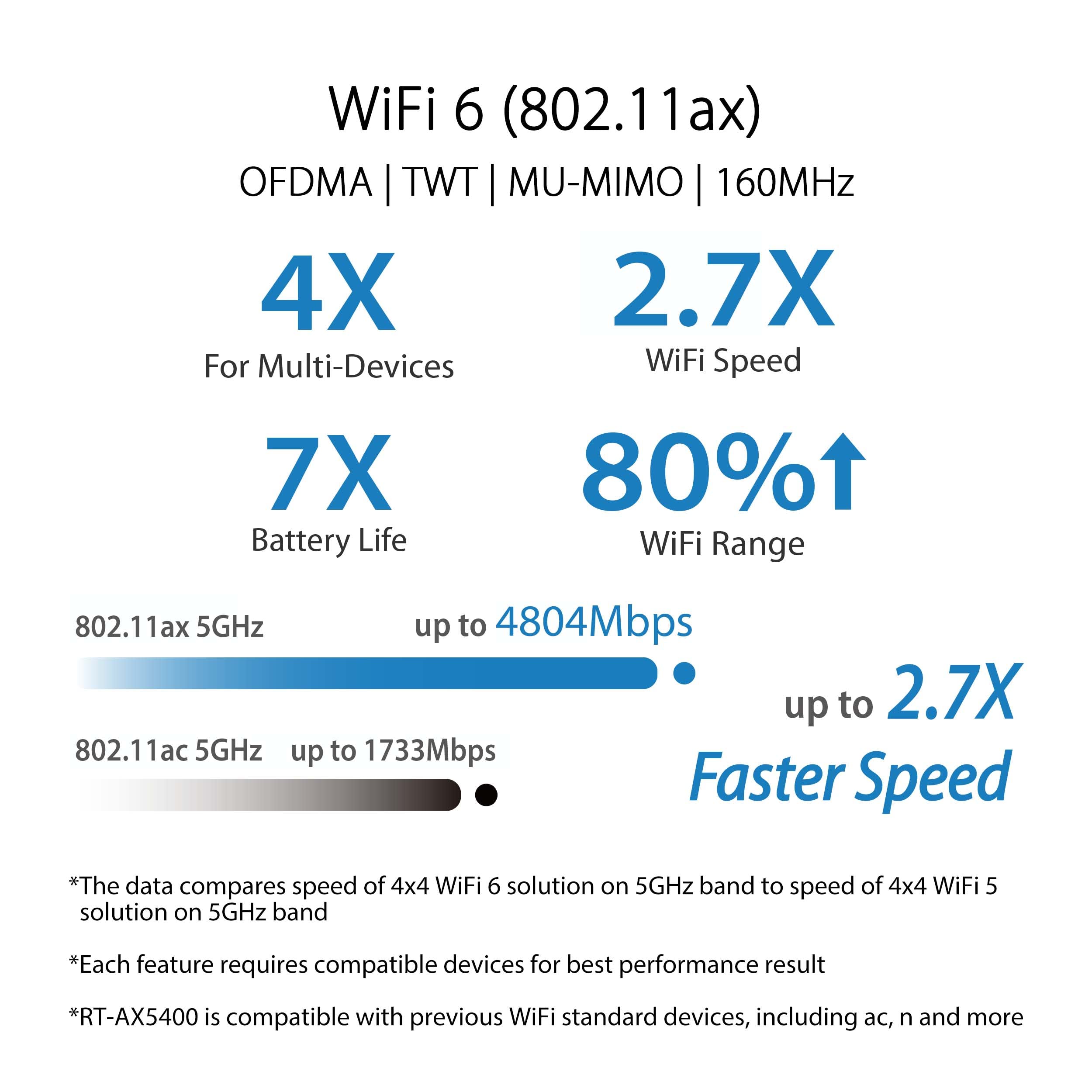 Asus Rt-Ax5400 Dual Band Wifi 6 Extendable Router, Lifetime Internet Security Included, Instant Guard, Advanced Parental Control