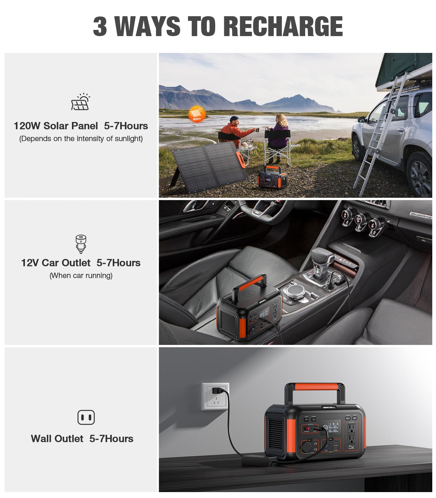 Grecell 500W Portable Power Station With 100W Solar Panel 20V, Solar Generator 500W Ac Outlet, Portable Solar Panel Mc-4 High-Ef