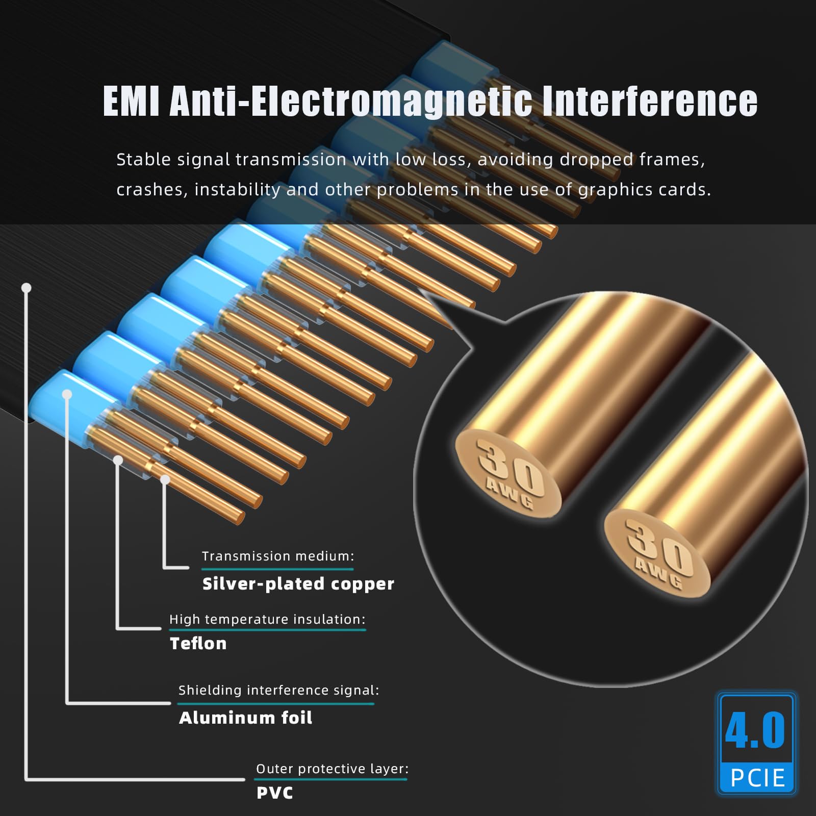 Glotrends 200Mm Pcie 4.0 X16 Riser Cable (0 >90 Degree), Compatible With Pcie Gen 4.0 Gpu, Such As Rtx4090 Rtx3060, Rx7900, Rx69