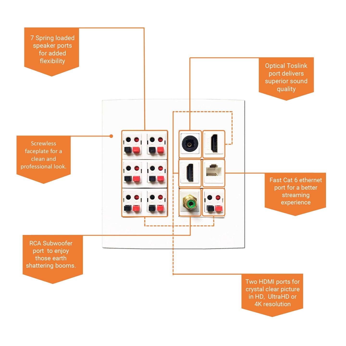 Diytech Premium Speaker Wall Plate, 7 Speaker, 2 Hdmi, 1 Toslink Fiber Optic Audio, 1 Rca Subwoofer, 1 Ethernet Cat6 Rj45, Suppo