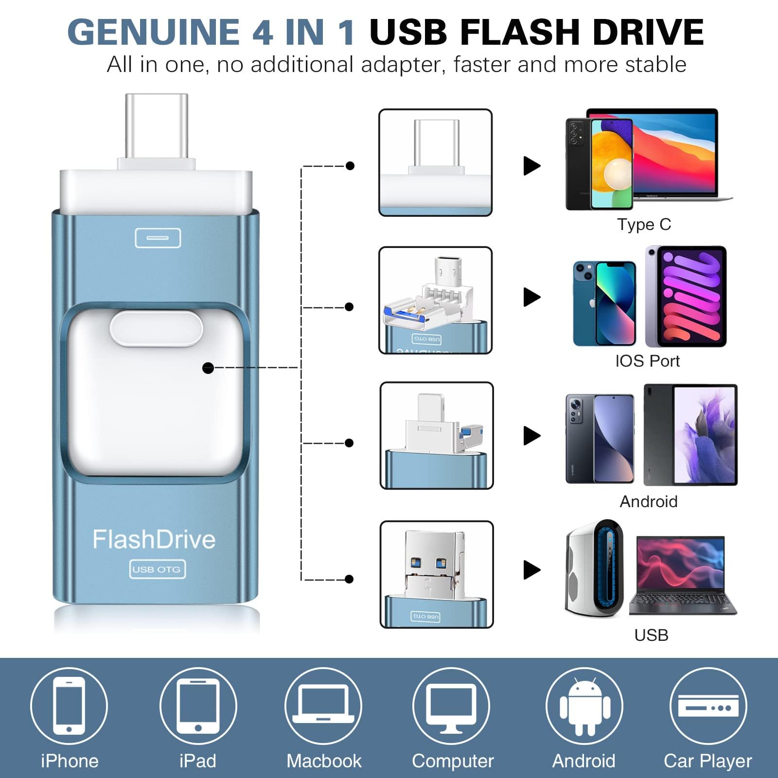 Thumb Drive For Iphone 128Gb, 4 In 1 Usb Type C Memory Stick, Photo Stick External Storage Falsh Drive For Iphone Ipad Android C